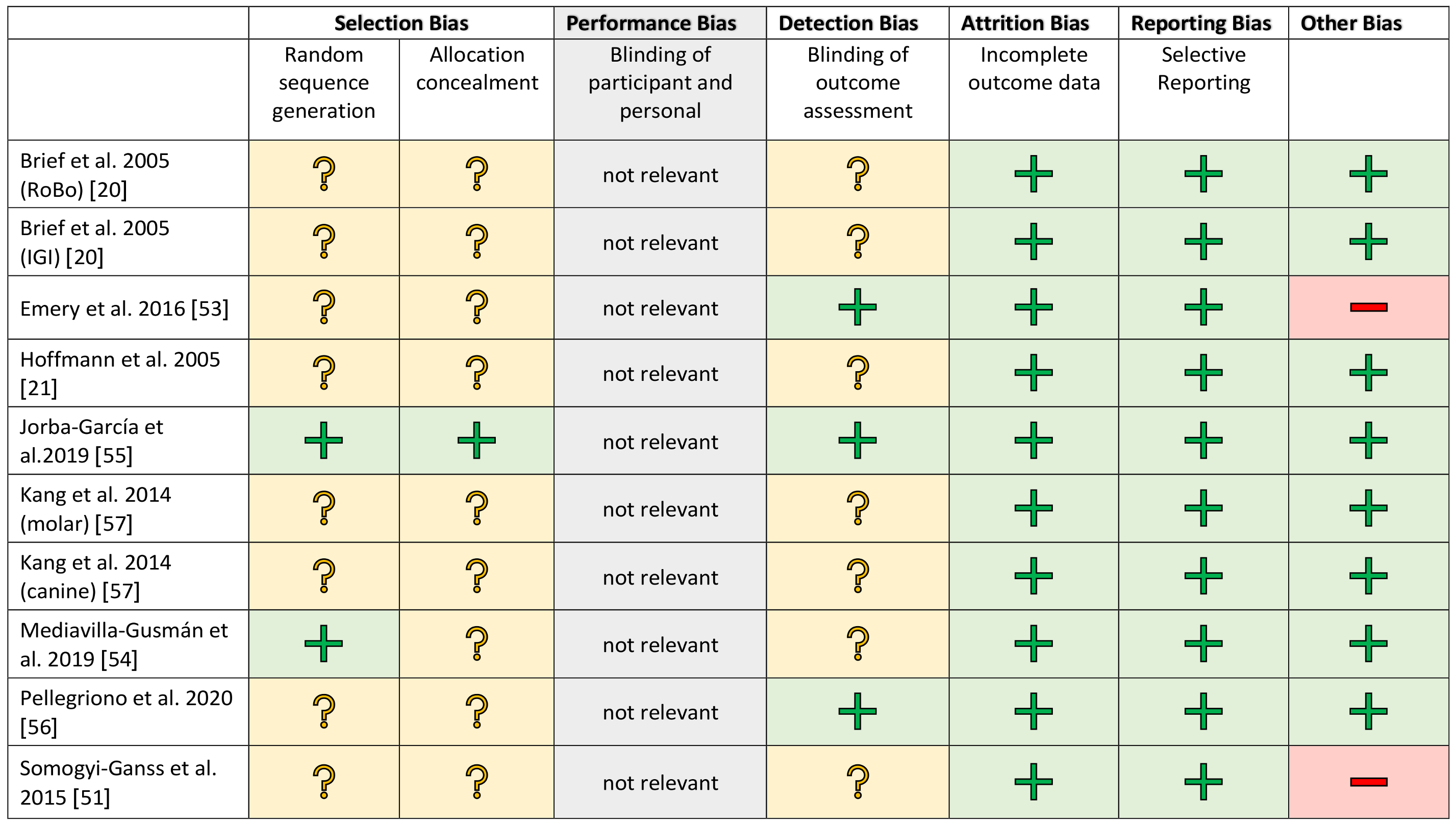 Jcm 10 00704 g002 Jcm 10 00704 g002