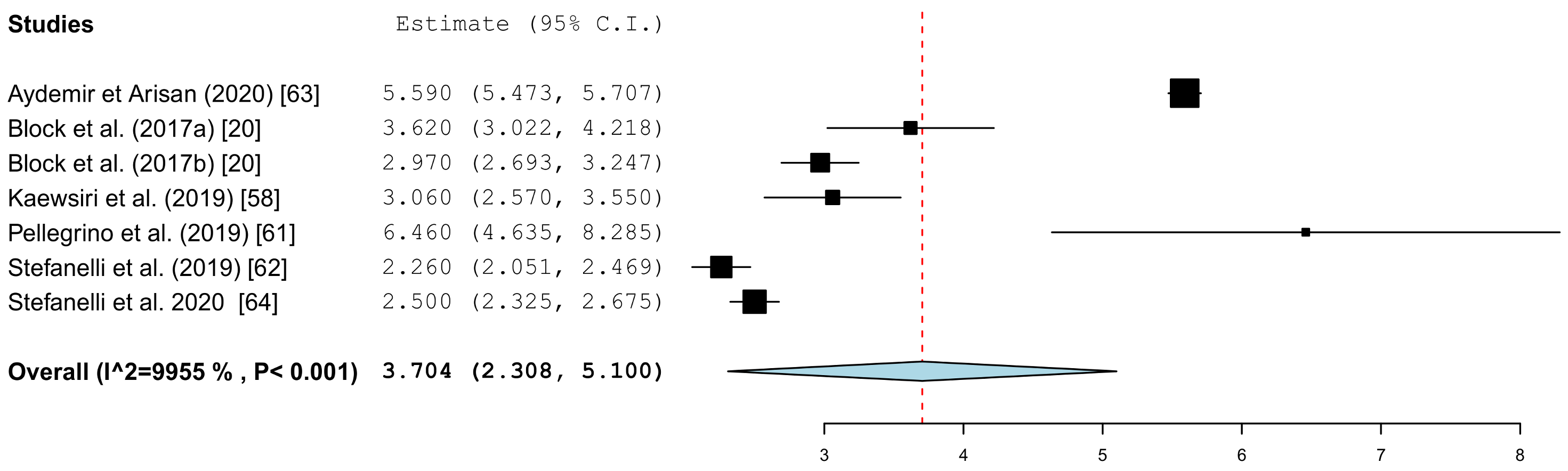 Jcm 10 00704 g008 Jcm 10 00704 g008