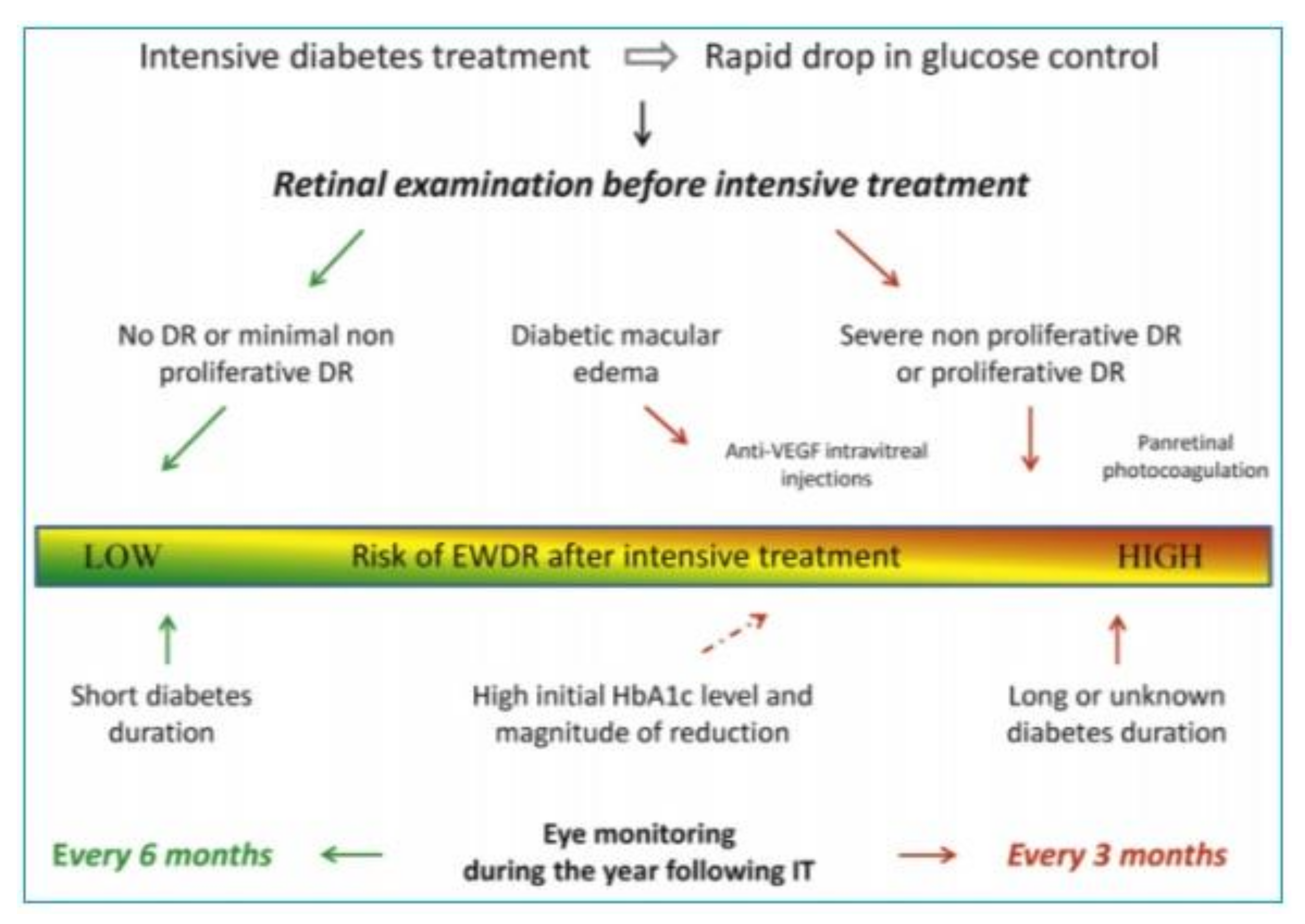 Jcm 10 00705 g002 Jcm 10 00705 g002