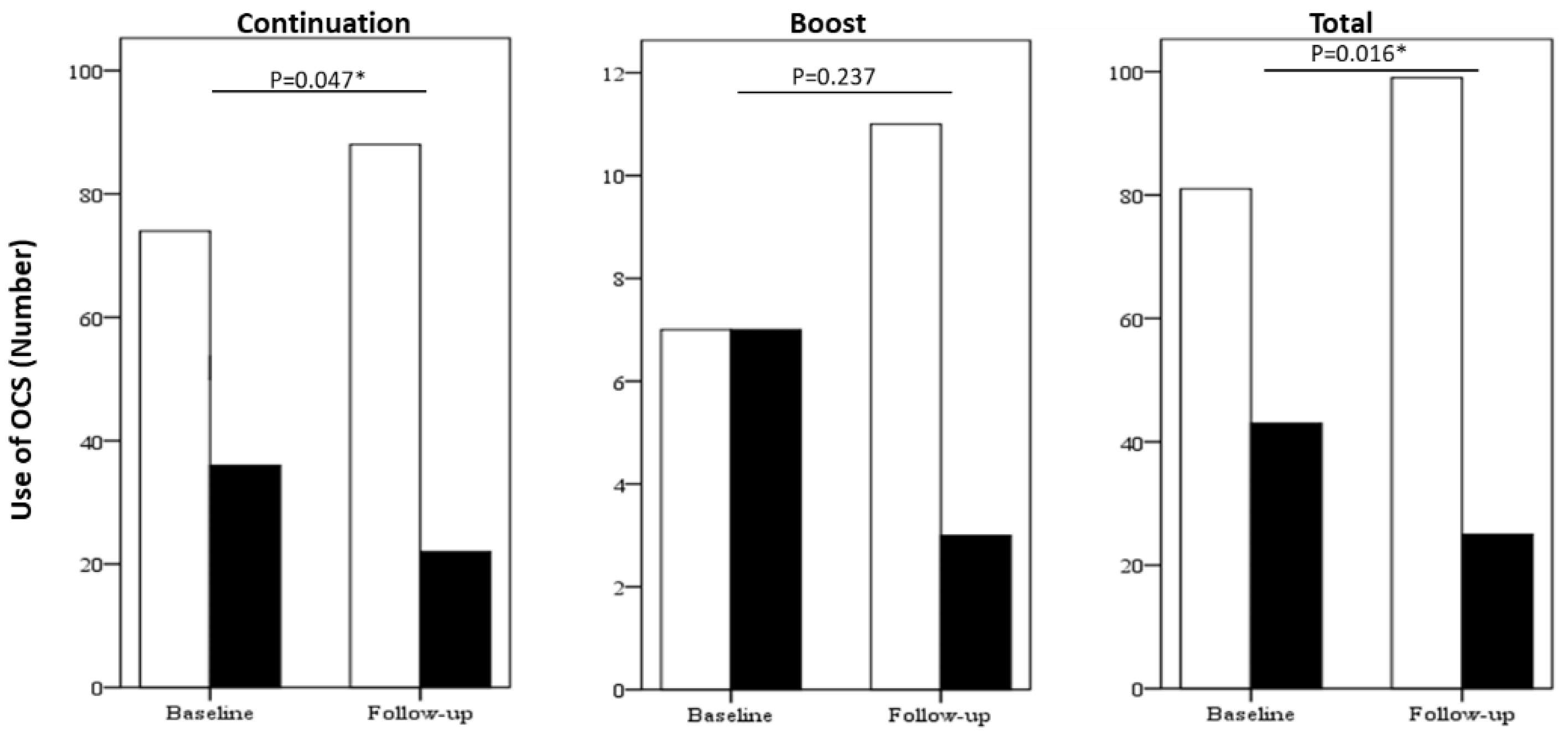 Jcm 10 00707 g002 Jcm 10 00707 g002