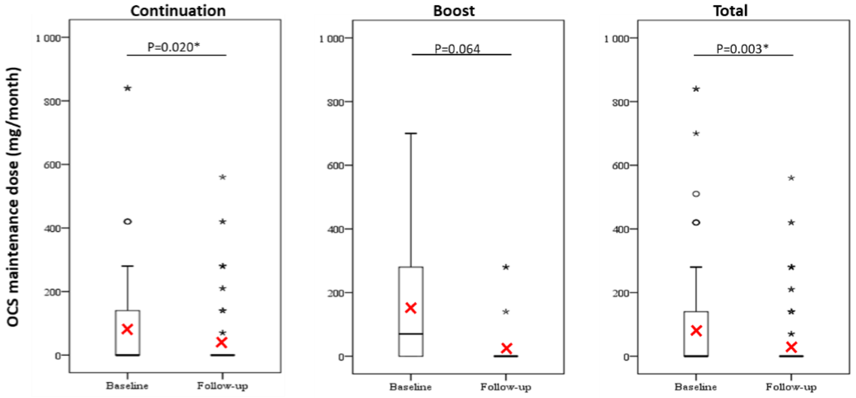 Jcm 10 00707 g003 Jcm 10 00707 g003