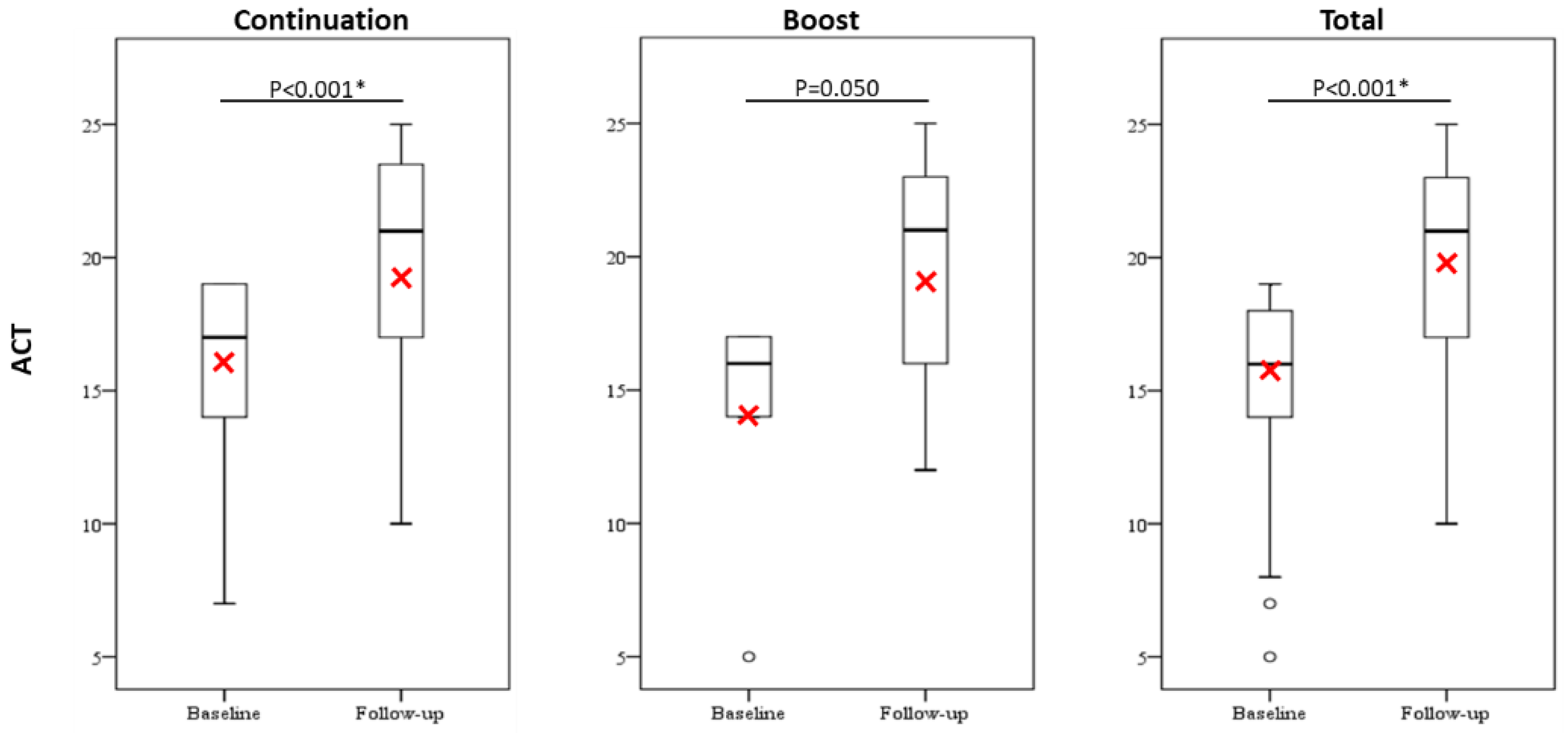 Jcm 10 00707 g004 Jcm 10 00707 g004