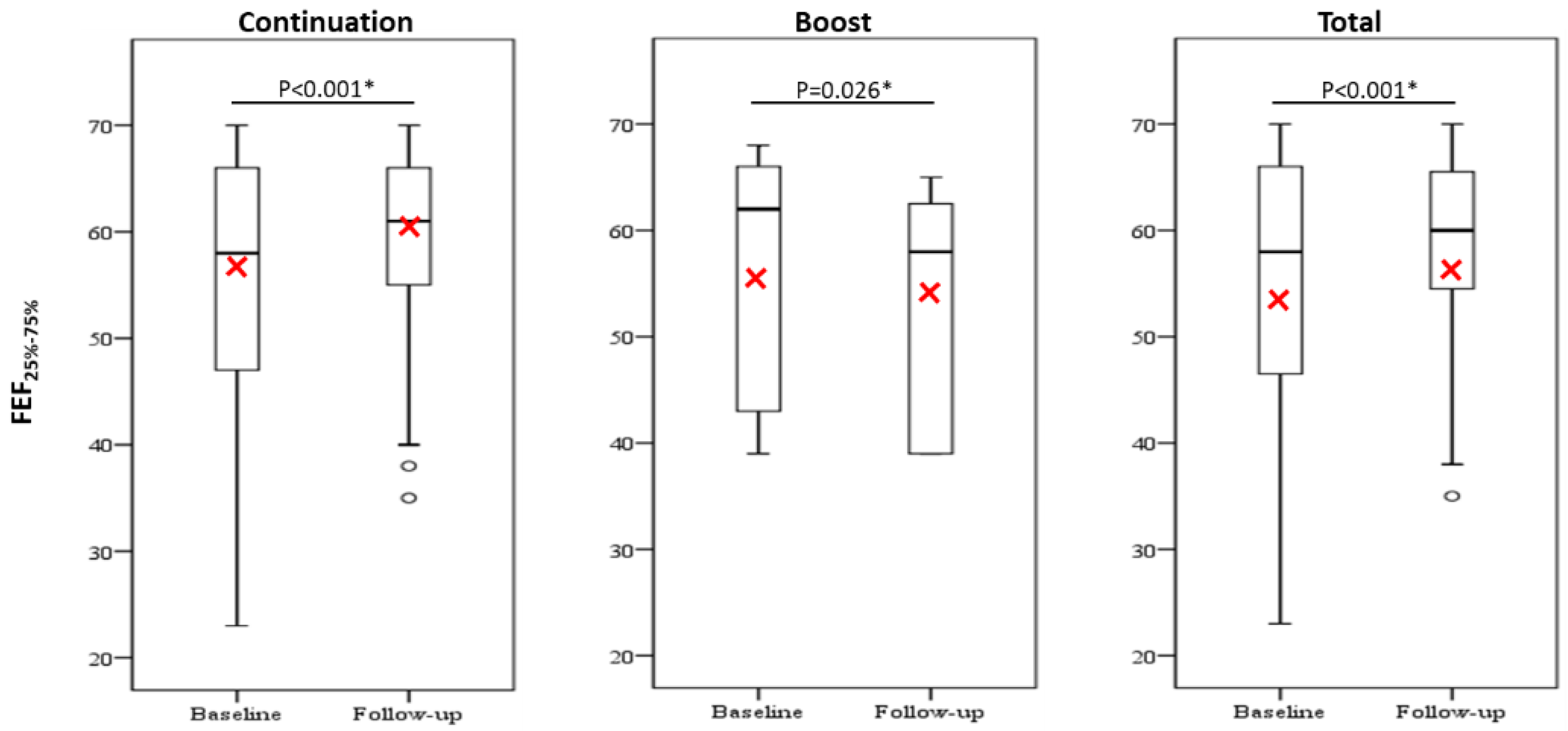 Jcm 10 00707 g005 Jcm 10 00707 g005