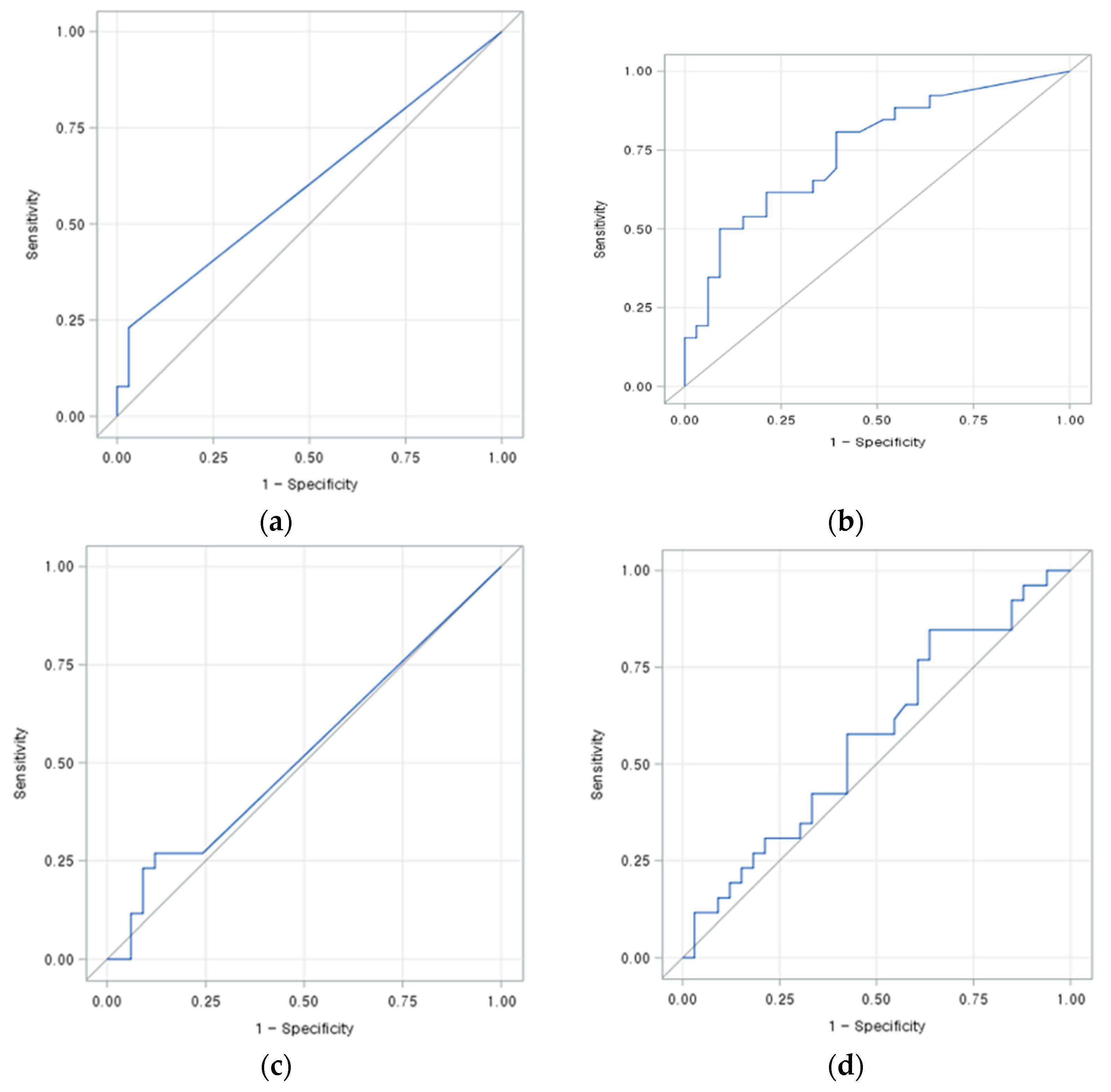Jcm 10 00713 g003 Jcm 10 00713 g003
