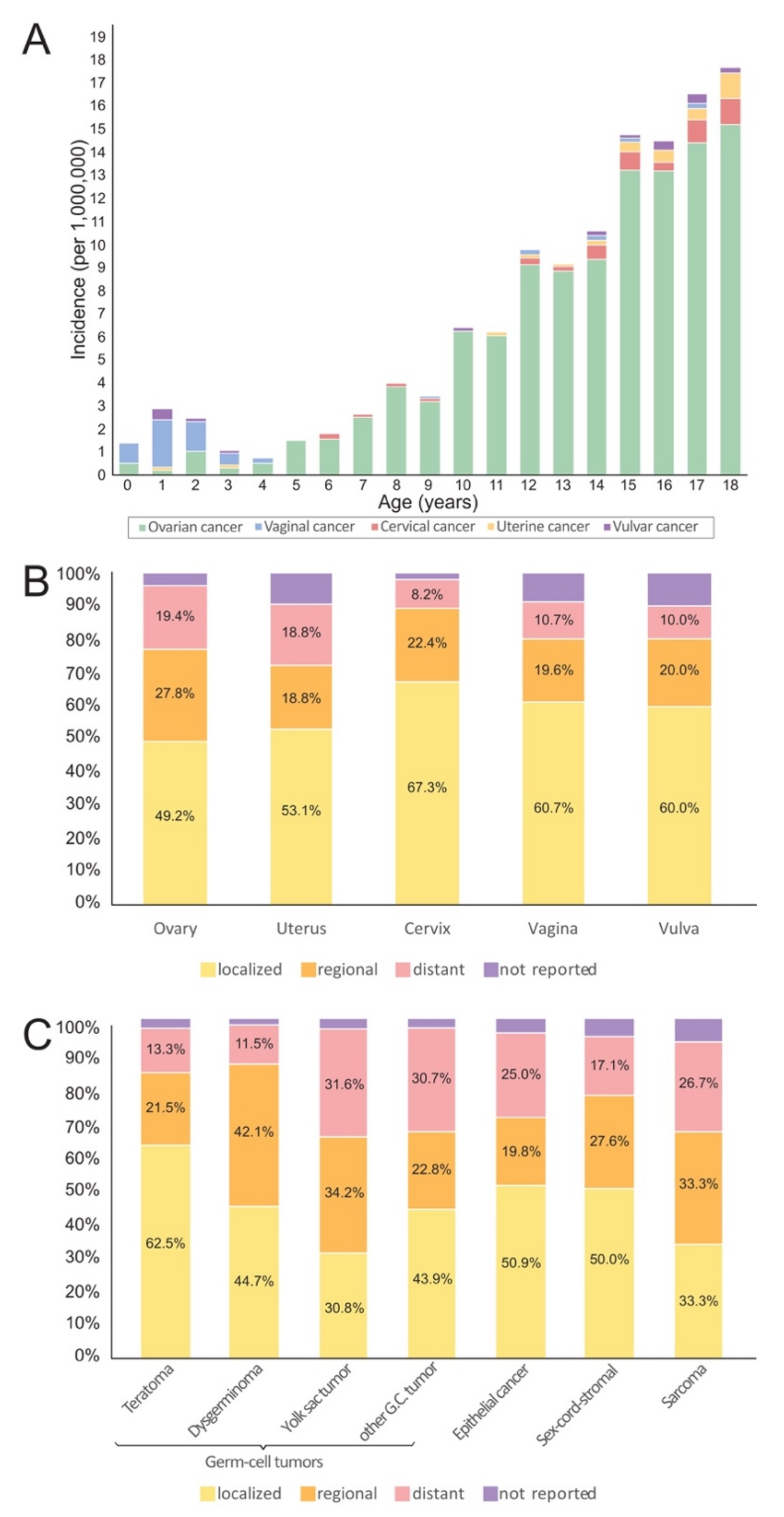 Jcm 10 00722 g002 Jcm 10 00722 g002