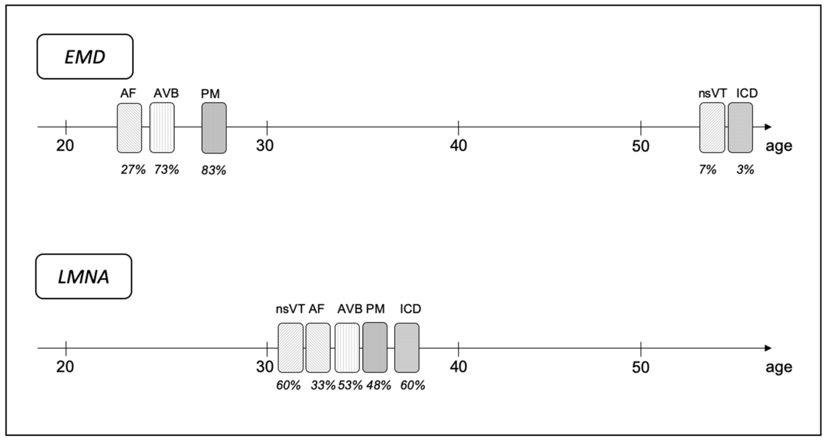 Jcm 10 00732 g003 Jcm 10 00732 g003