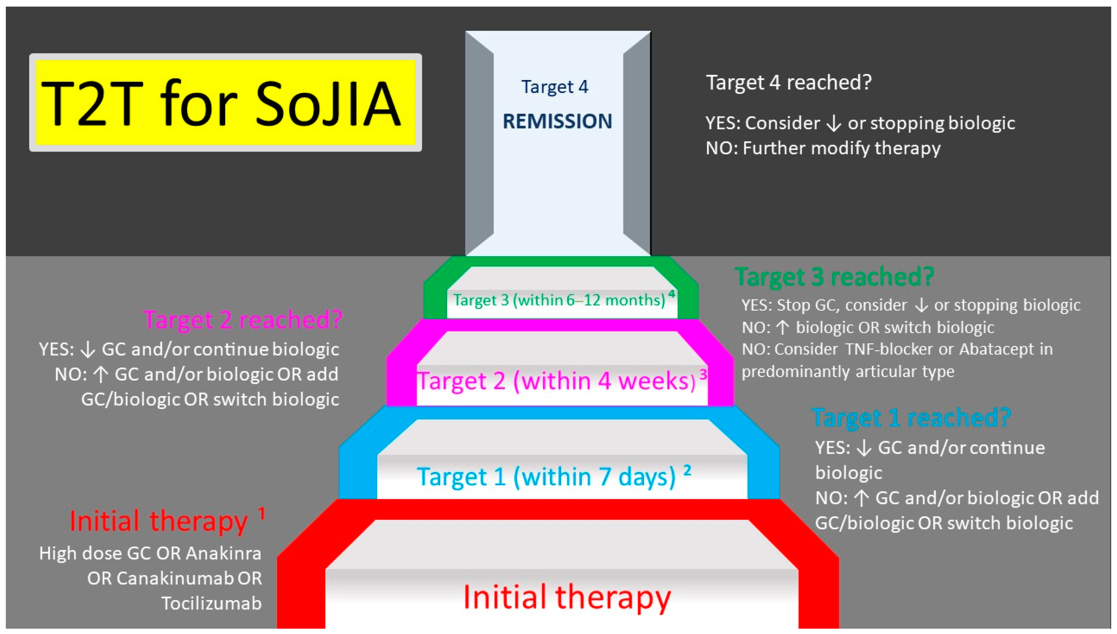 JCM Free FullText AdultOnset Still’s Disease Clinical Aspects