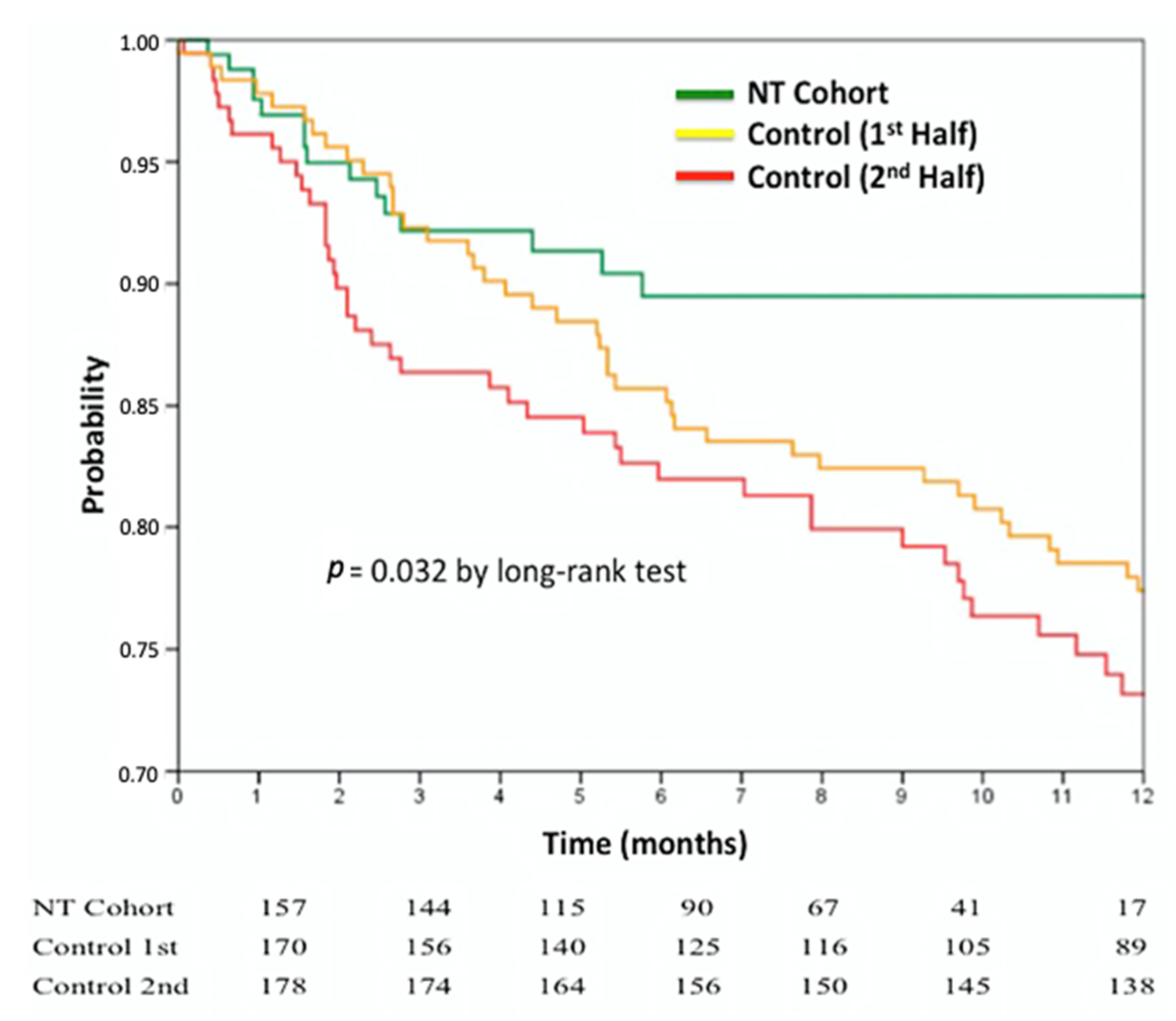 Jcm 10 00734 g001 Jcm 10 00734 g001