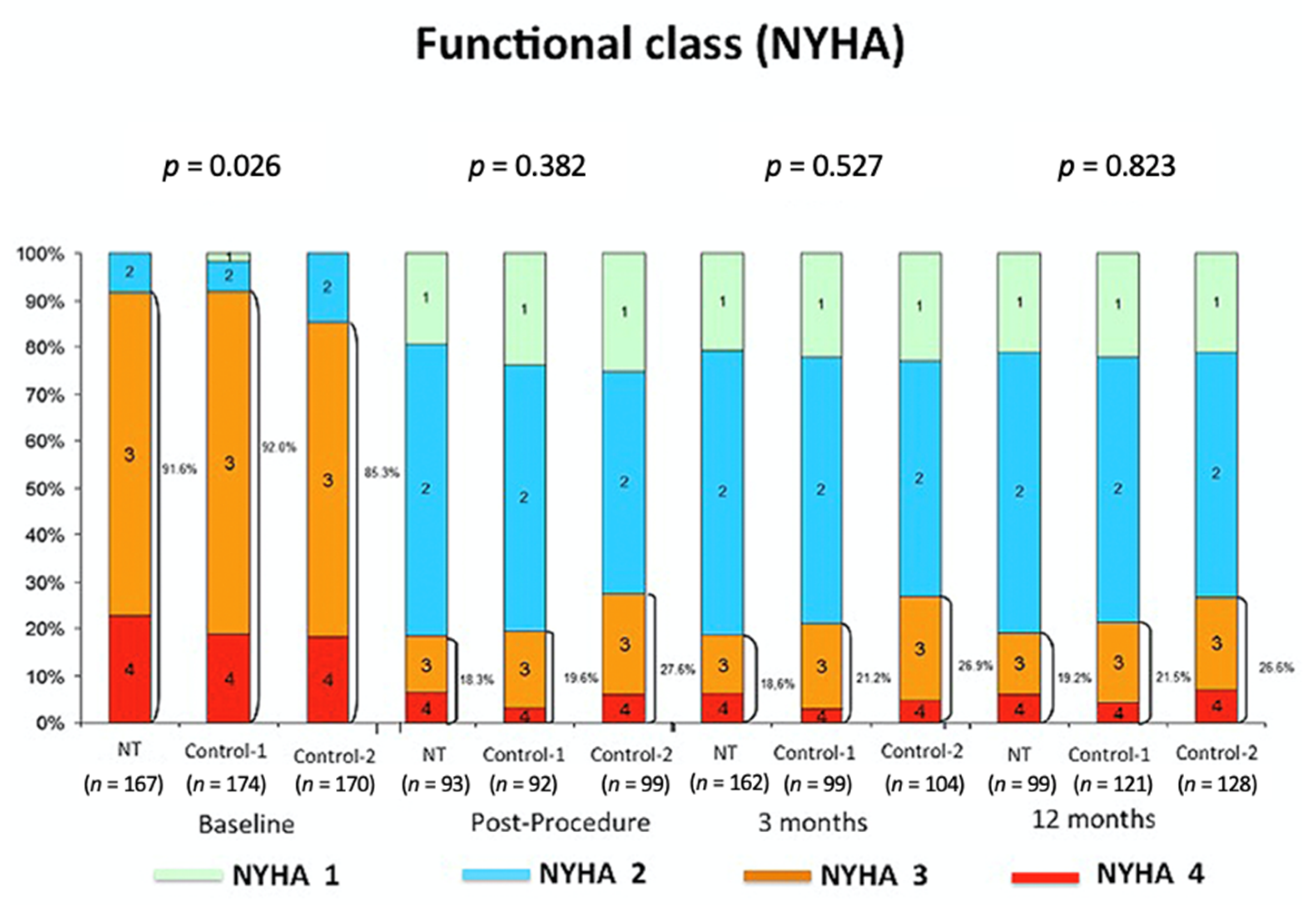 Jcm 10 00734 g002 Jcm 10 00734 g002