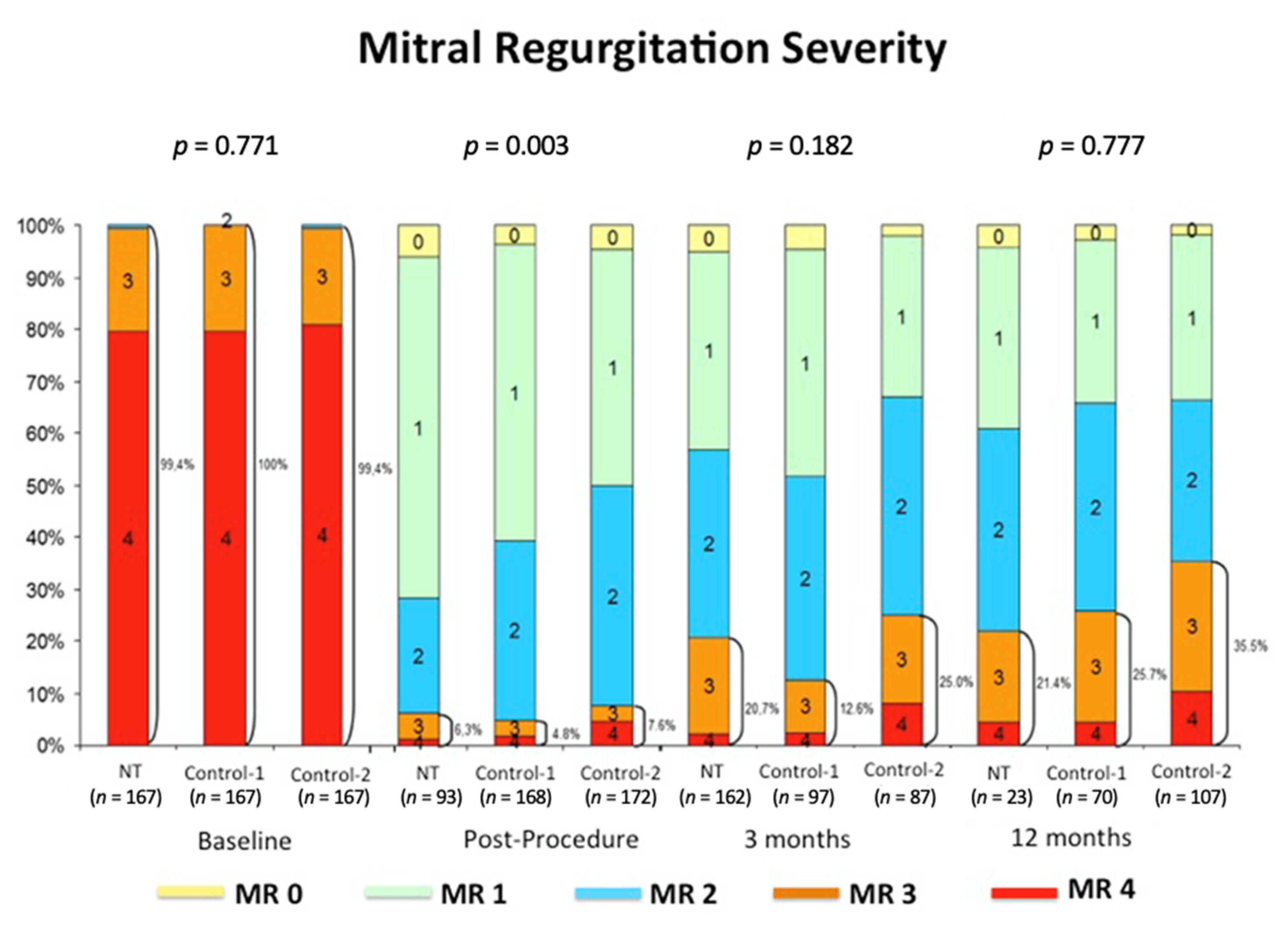 Jcm 10 00734 g003 Jcm 10 00734 g003