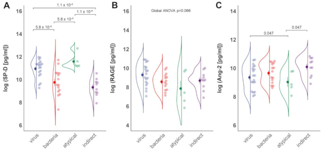 Jcm 10 00737 g001 Jcm 10 00737 g001
