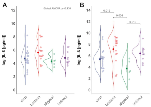 Jcm 10 00737 g002 Jcm 10 00737 g002