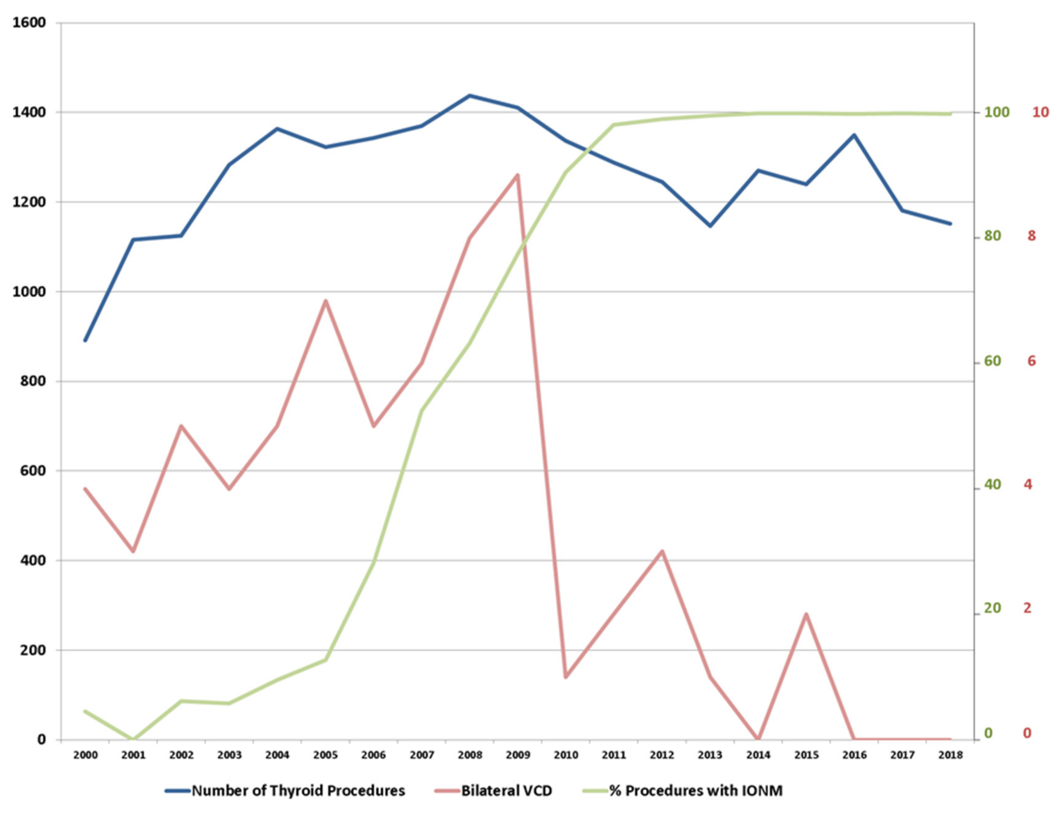 Jcm 10 00740 g001 Jcm 10 00740 g001
