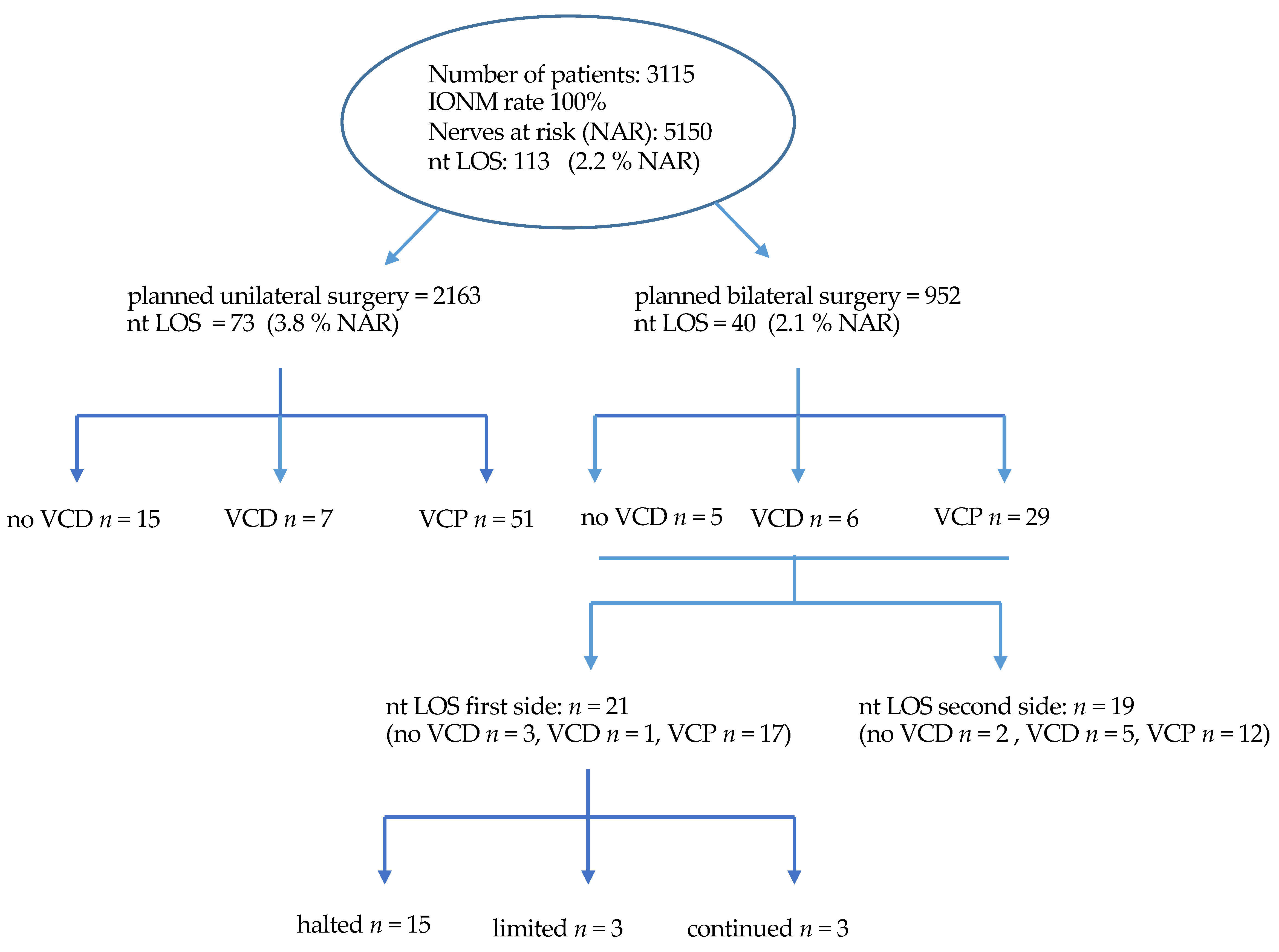 Jcm 10 00740 g002 Jcm 10 00740 g002