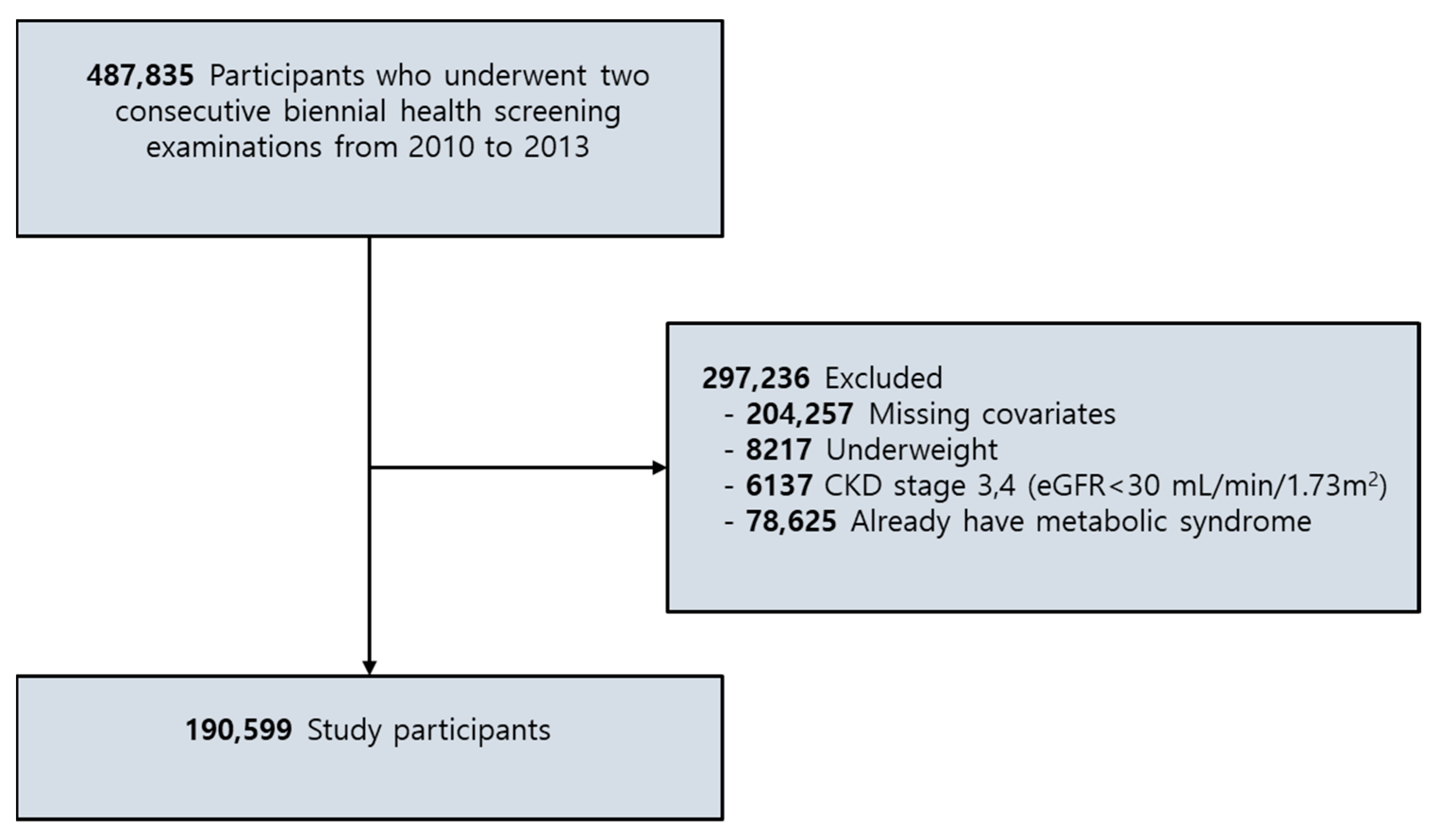 Jcm 10 00745 g001 Jcm 10 00745 g001