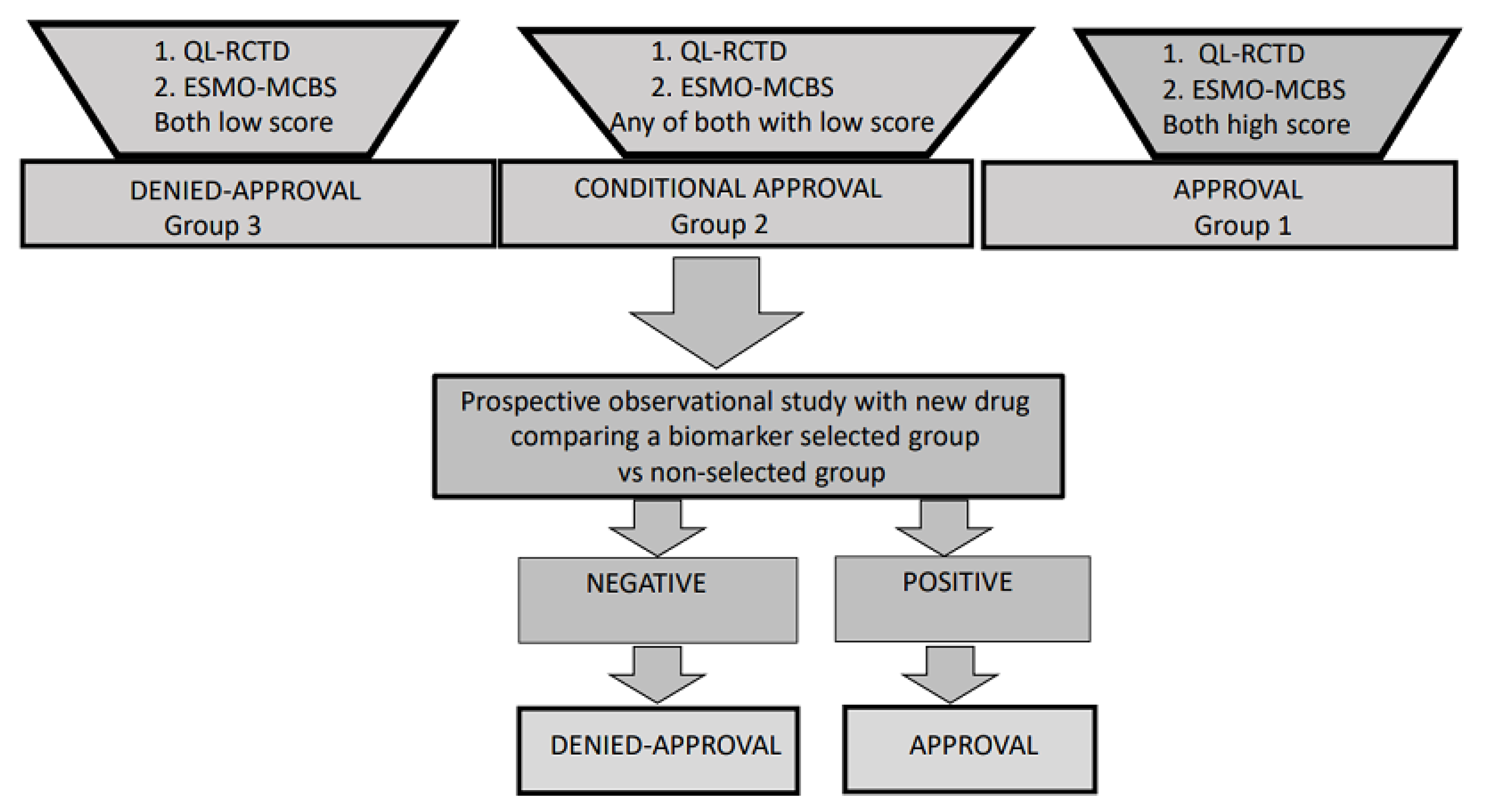 Jcm 10 00746 g001 Jcm 10 00746 g001