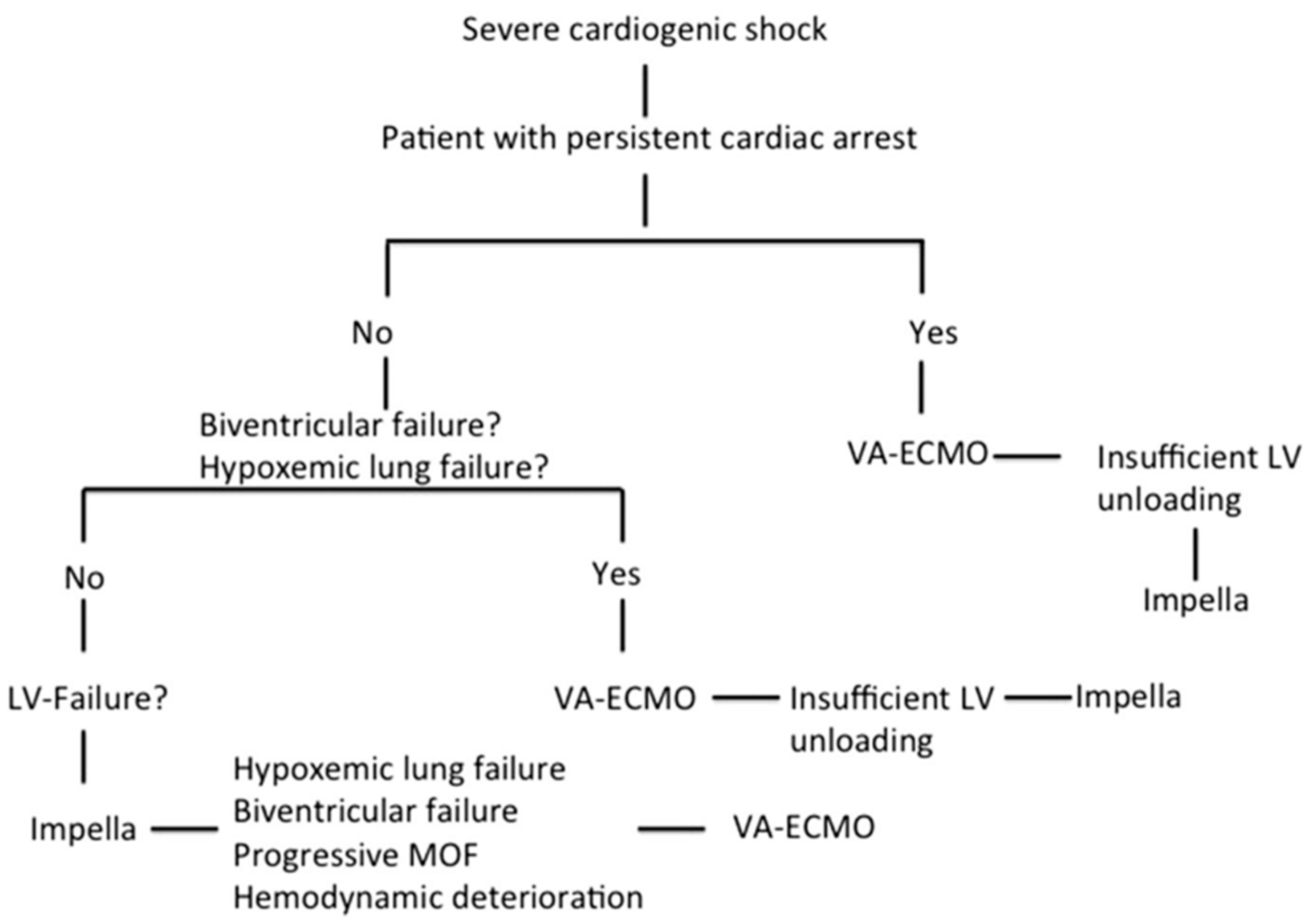 Jcm 10 00747 g001 Jcm 10 00747 g001