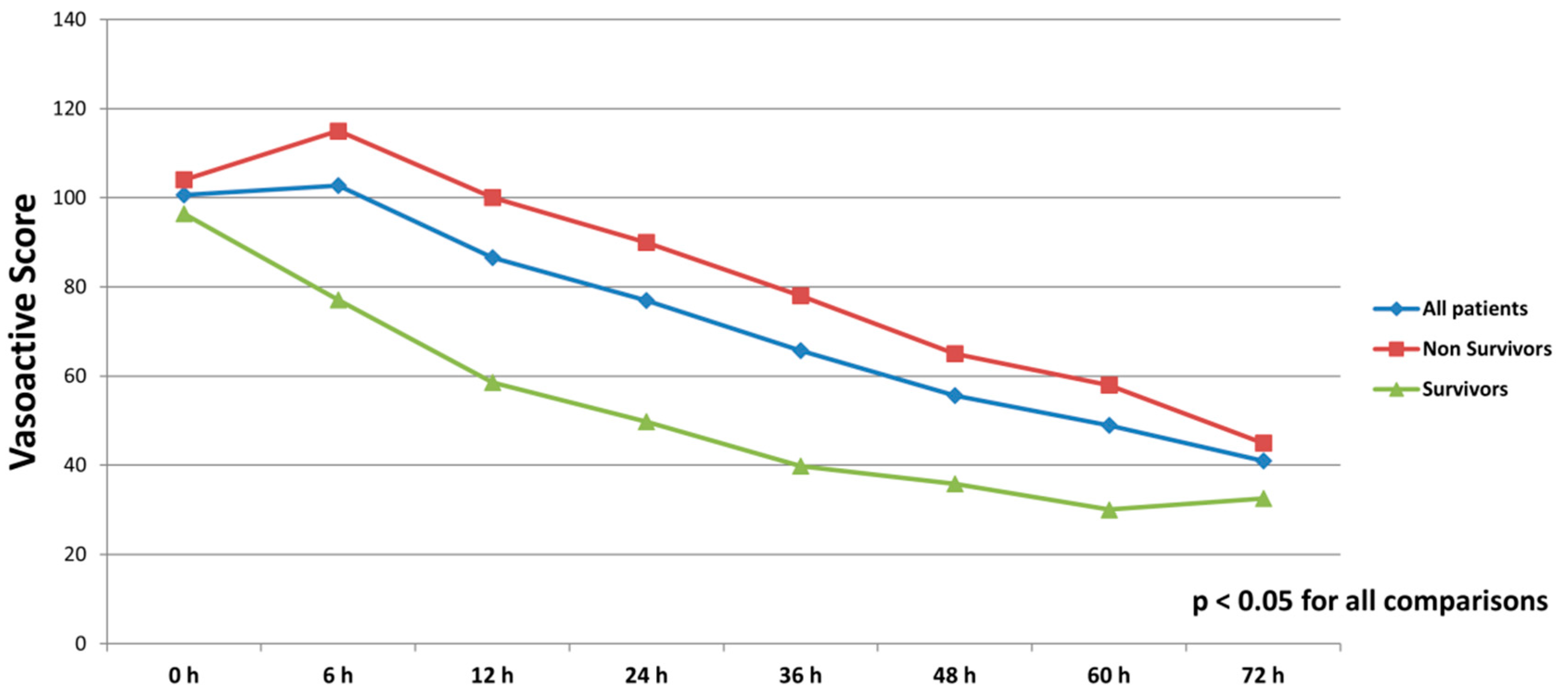 Jcm 10 00747 g002 Jcm 10 00747 g002