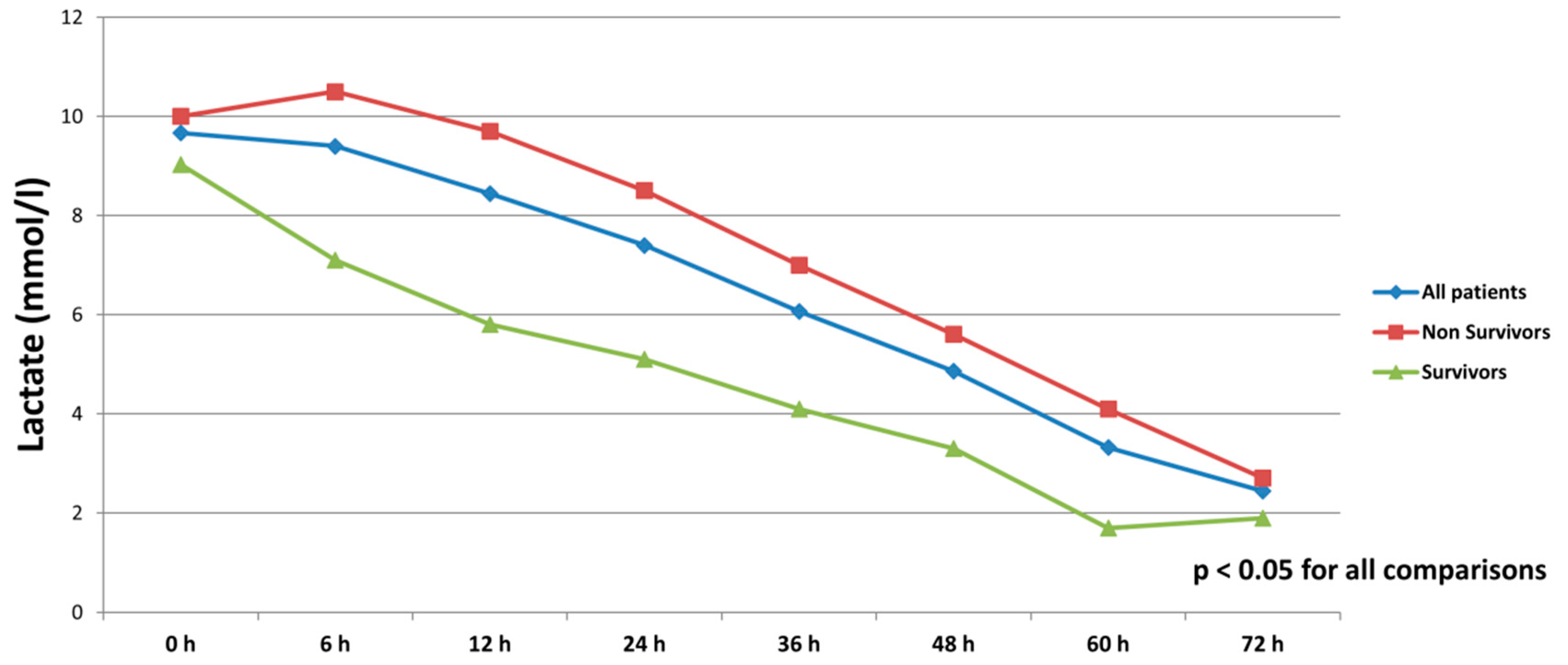 Jcm 10 00747 g003 Jcm 10 00747 g003