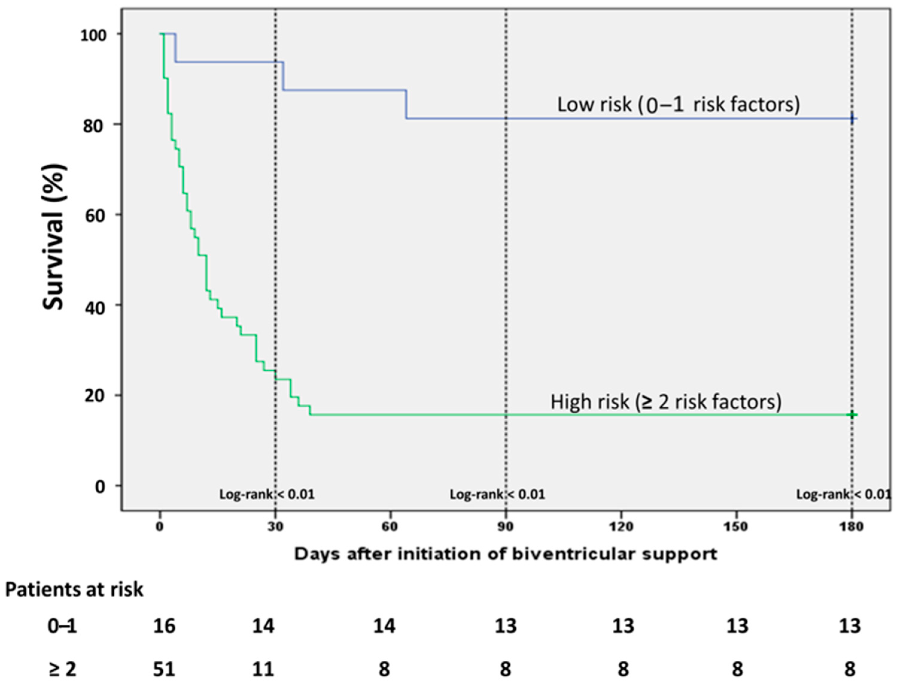 Jcm 10 00747 g004 Jcm 10 00747 g004