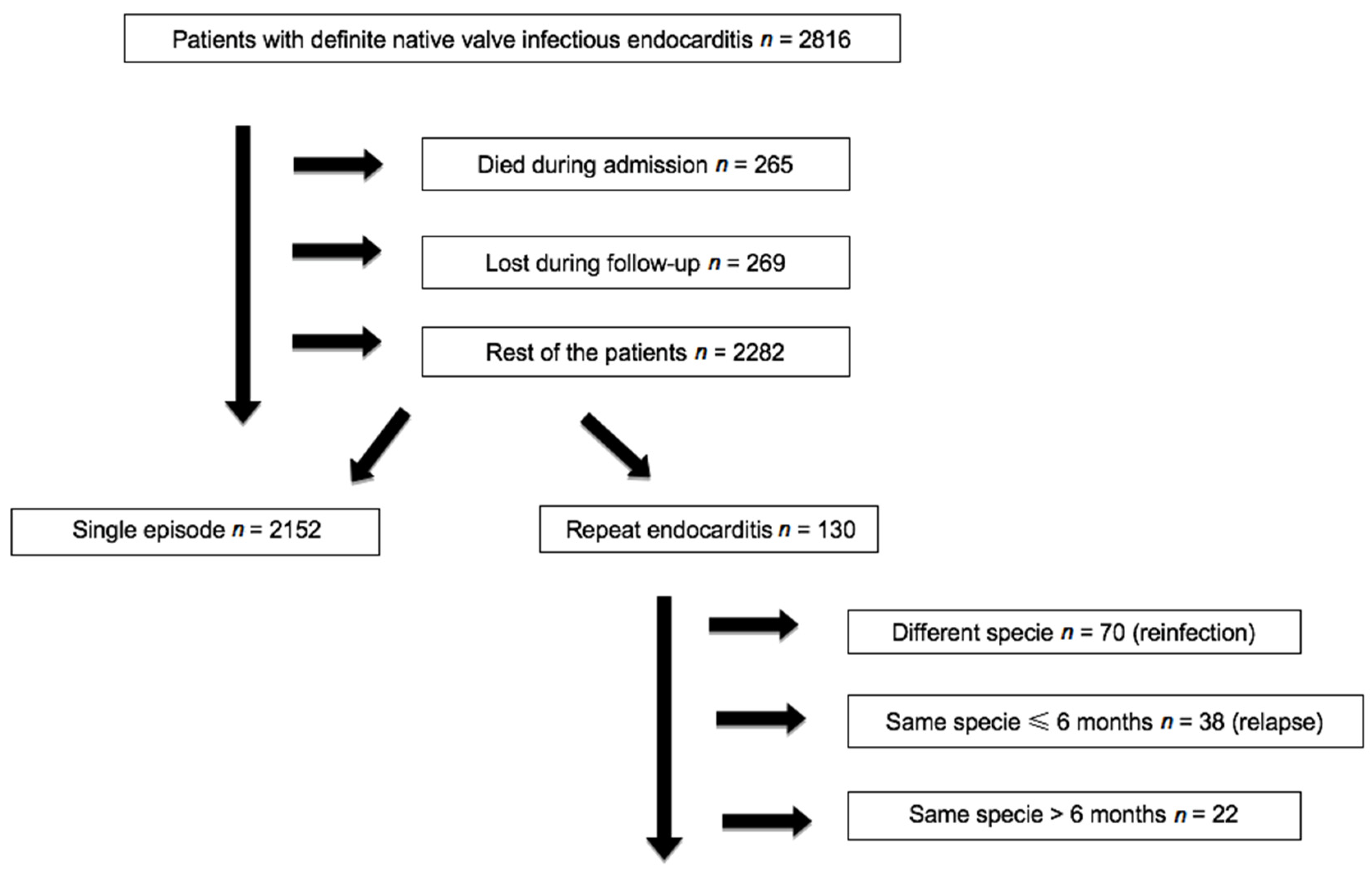 Jcm 10 00748 g001 Jcm 10 00748 g001