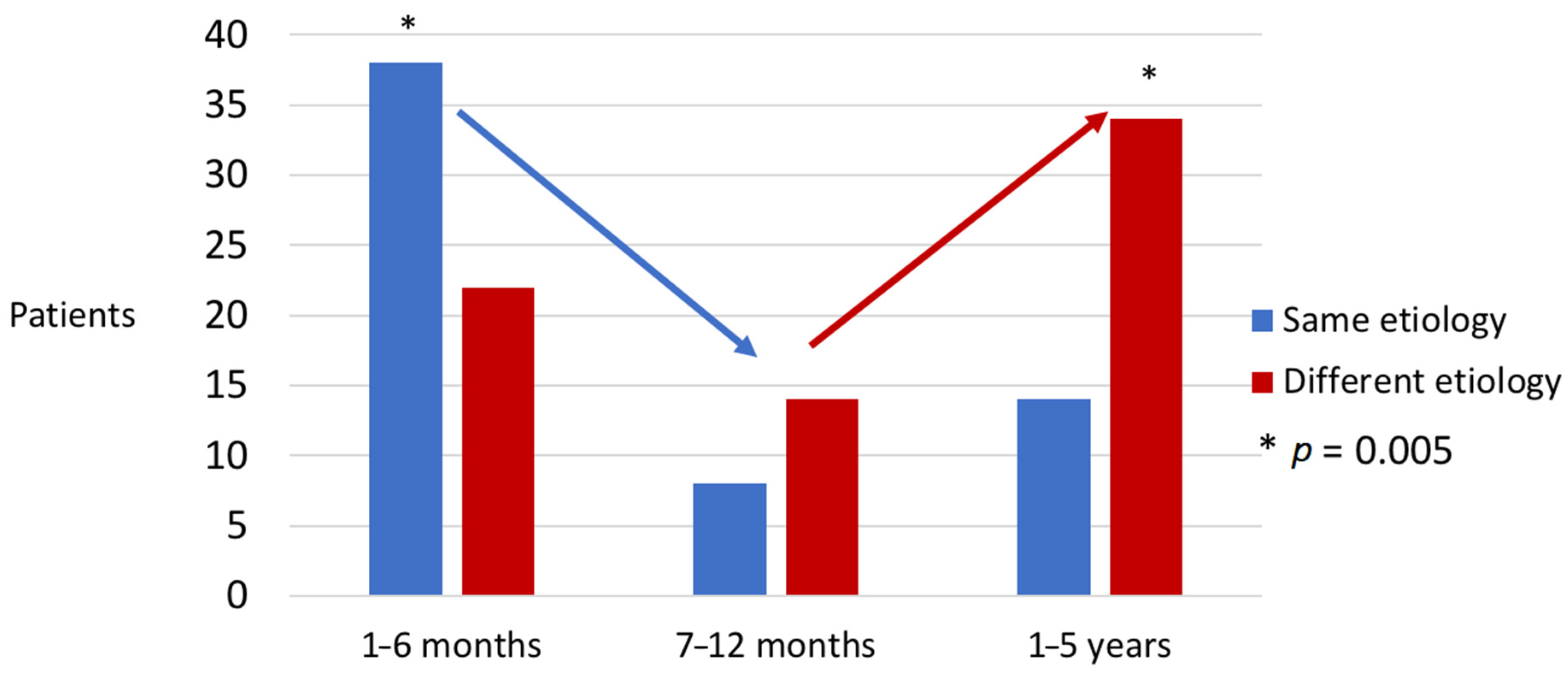 Jcm 10 00748 g002 Jcm 10 00748 g002