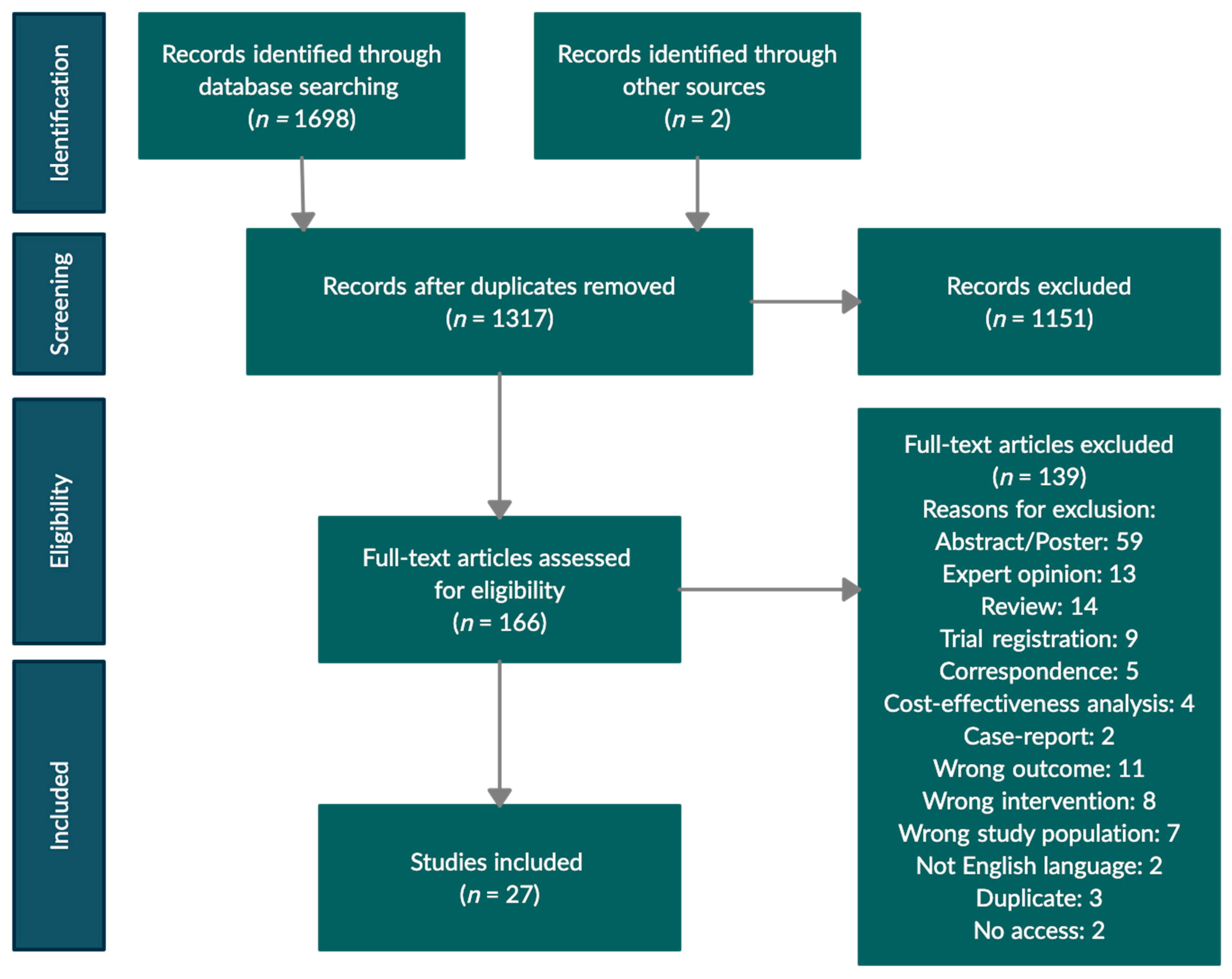 Jcm 10 00753 g002 Jcm 10 00753 g002