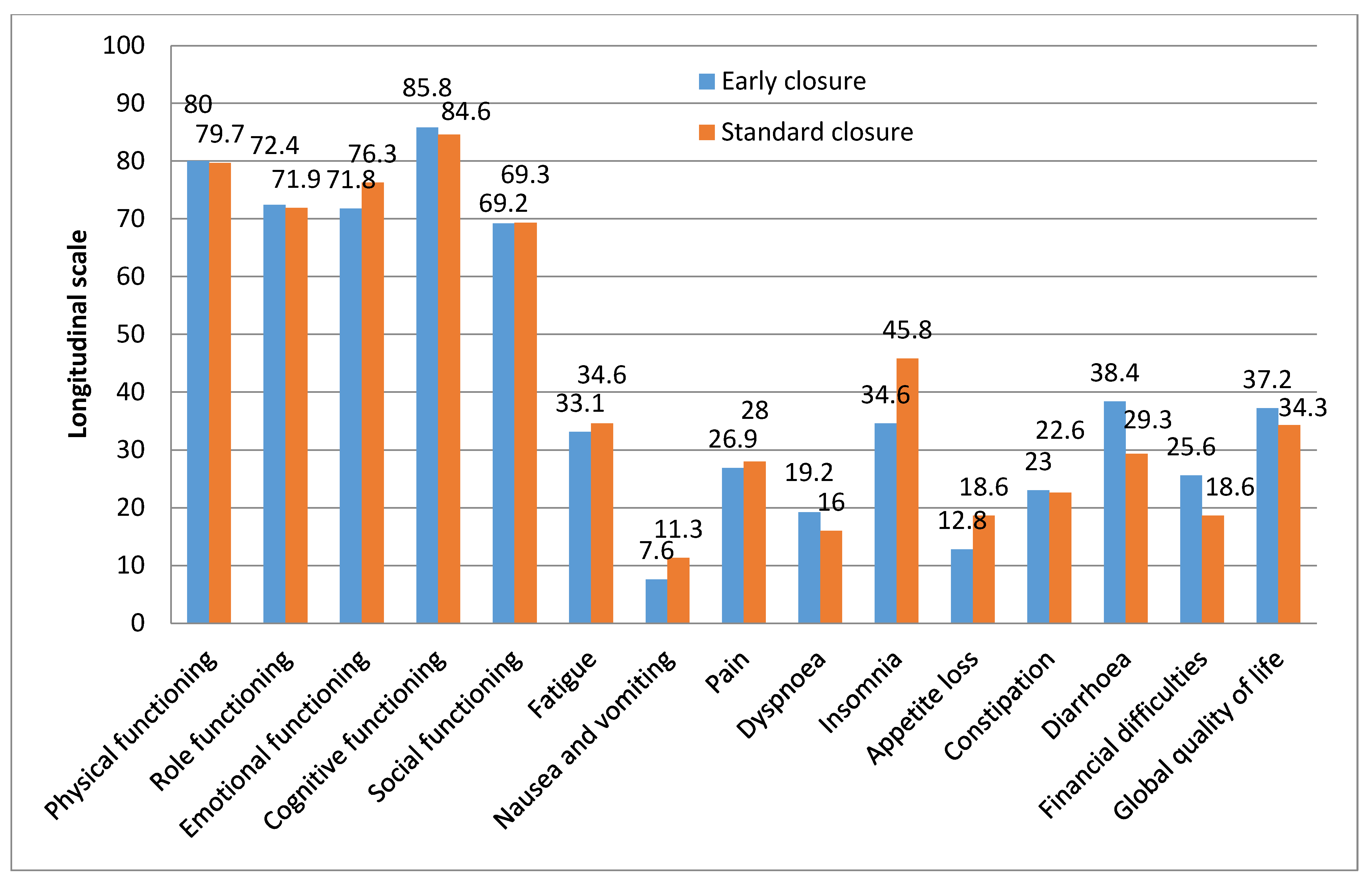 Jcm 10 00768 g002 Jcm 10 00768 g002