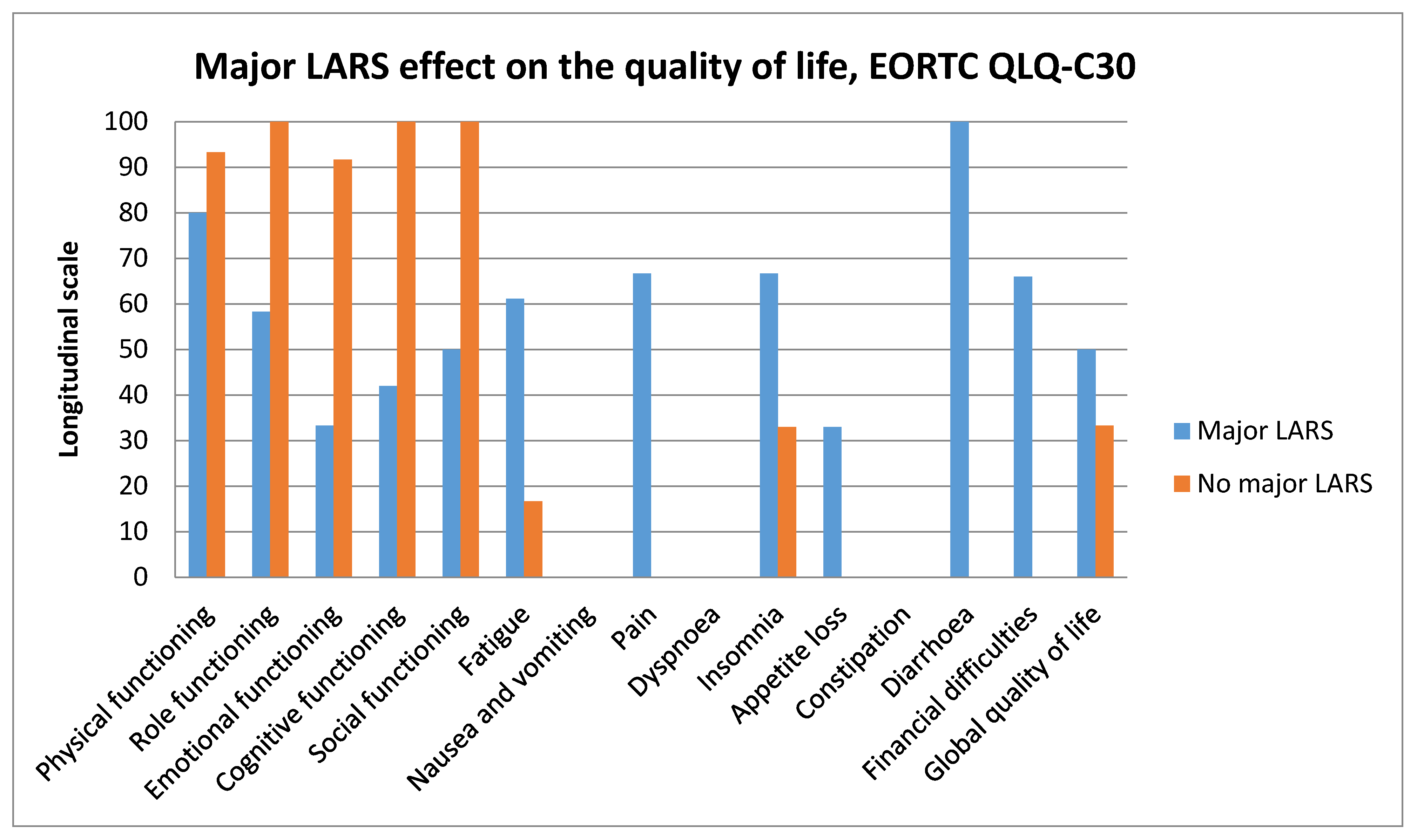 Jcm 10 00768 g003 Jcm 10 00768 g003