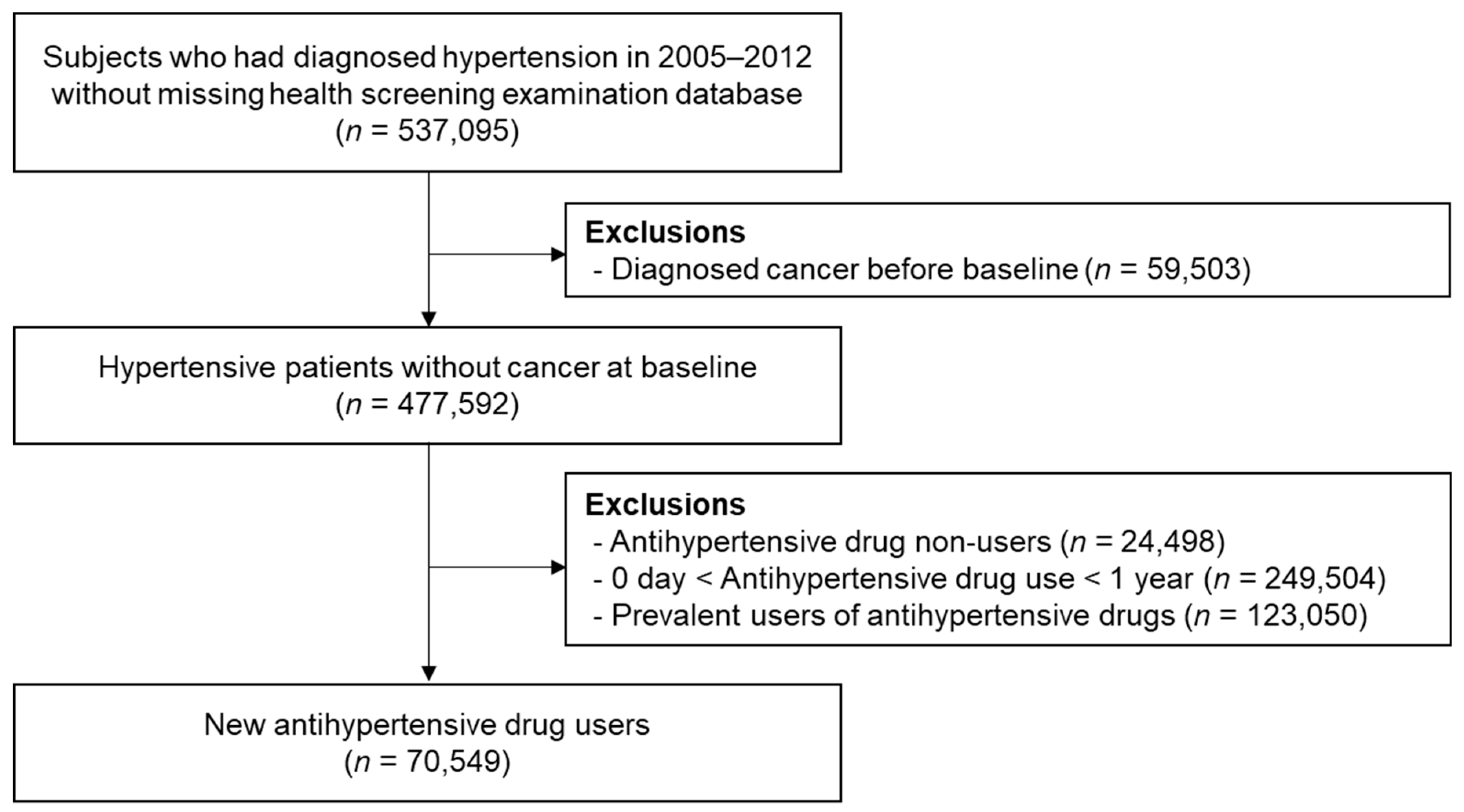 Jcm 10 00771 g001 Jcm 10 00771 g001