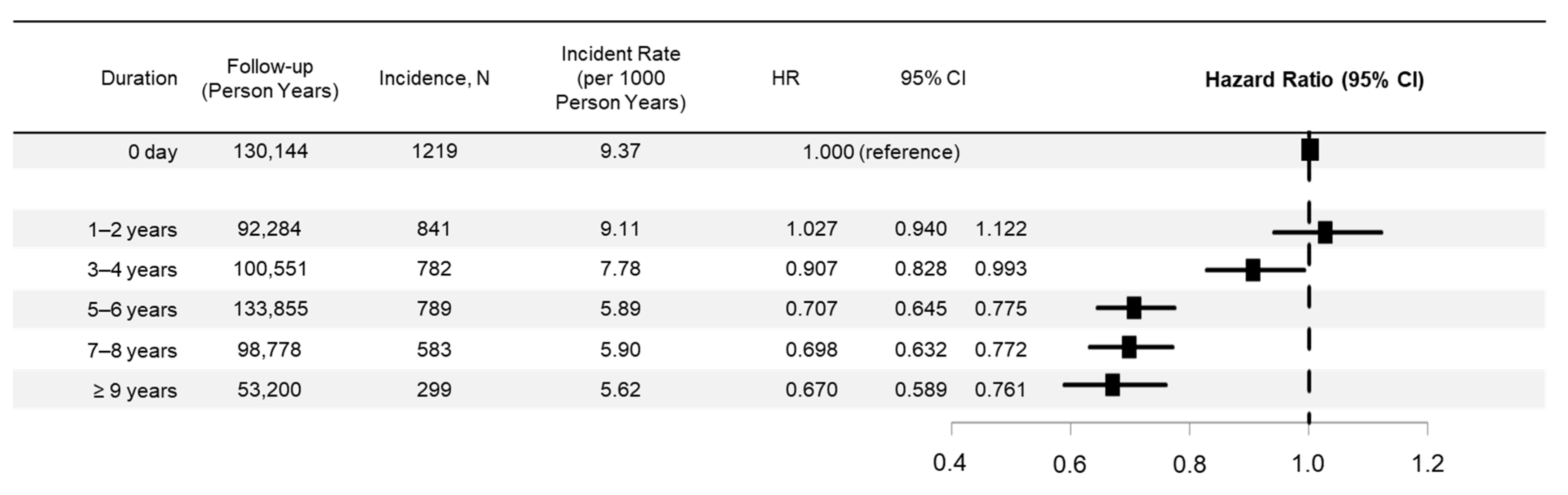 Jcm 10 00771 g003 Jcm 10 00771 g003