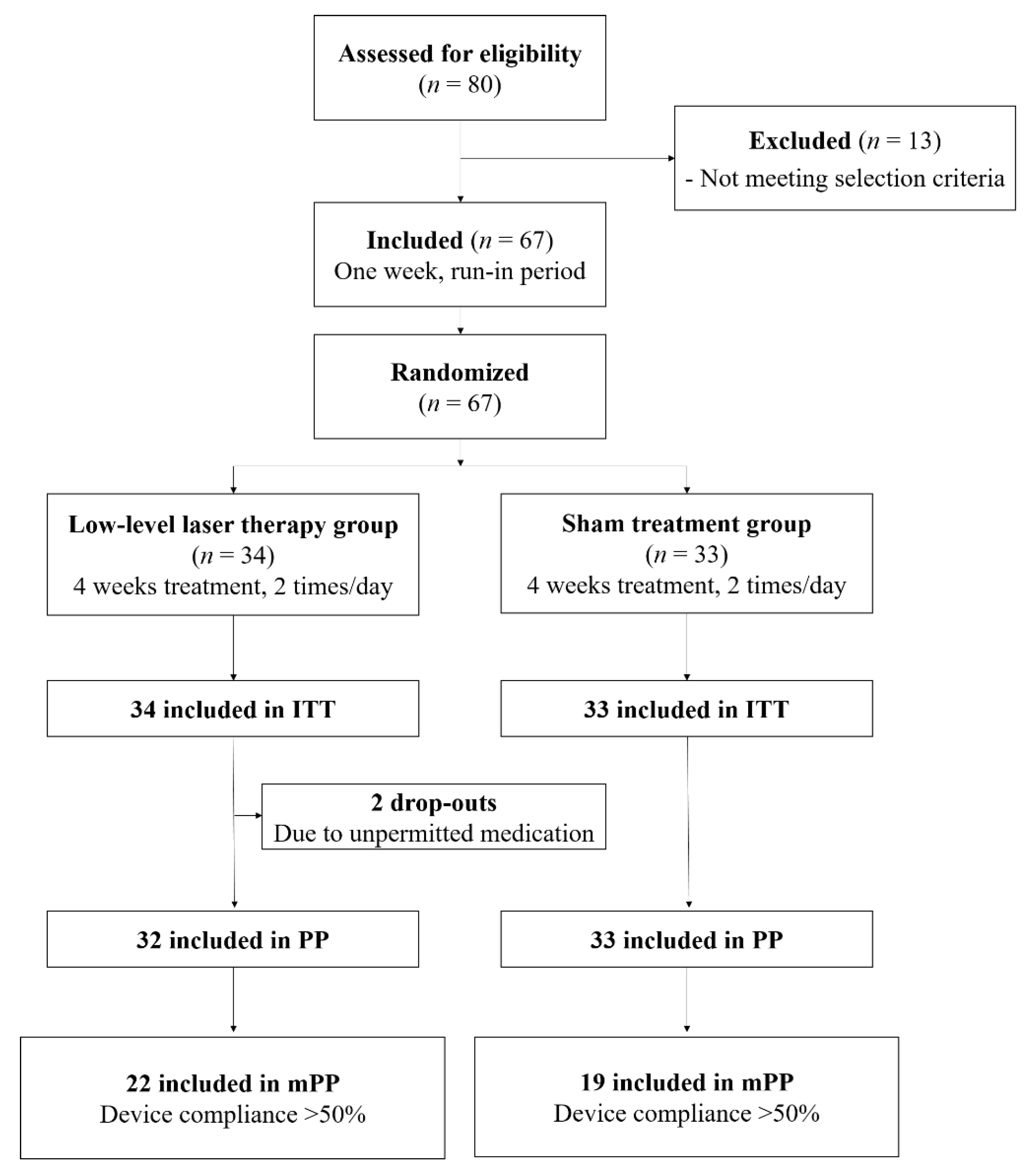 Jcm 10 00772 g002 Jcm 10 00772 g002