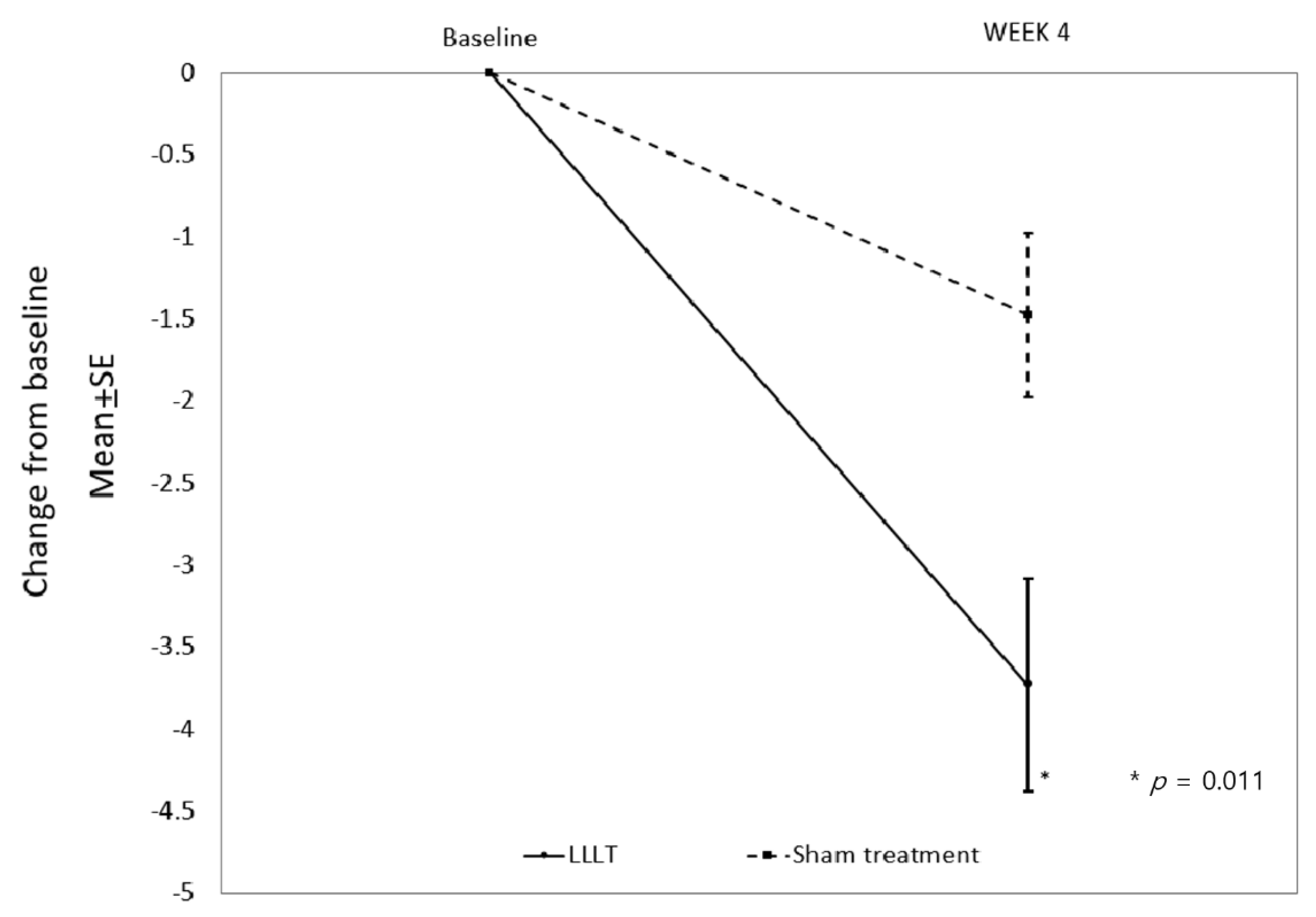 Jcm 10 00772 g003 Jcm 10 00772 g003