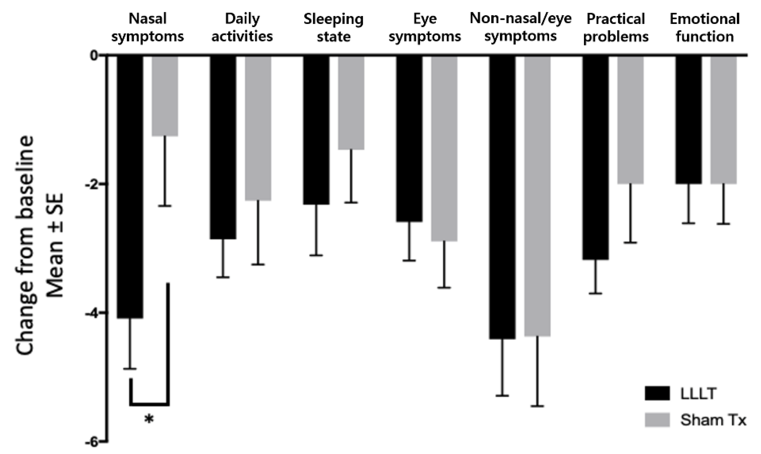 Jcm 10 00772 g004 Jcm 10 00772 g004