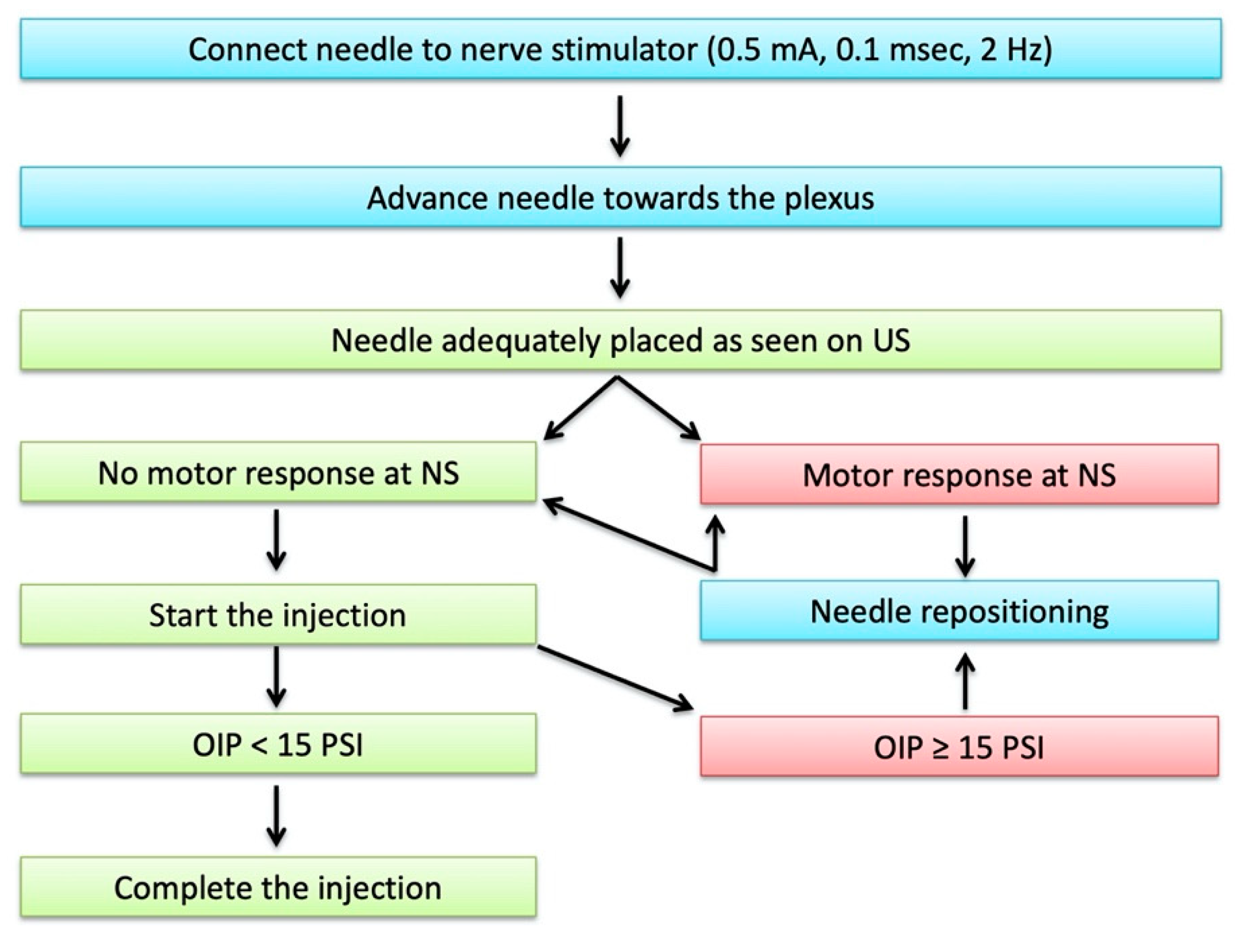 Jcm 10 00781 g004 Jcm 10 00781 g004