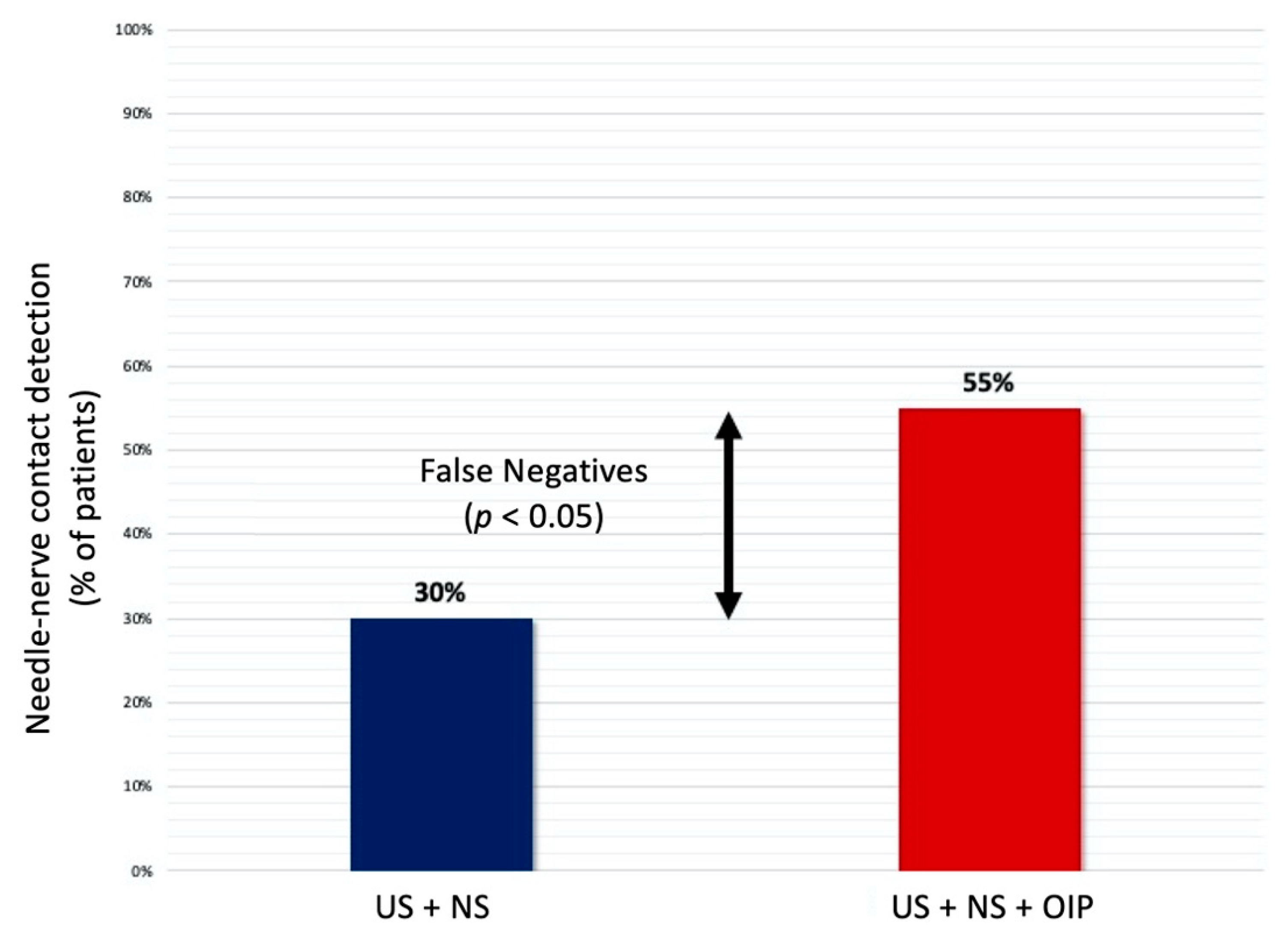 Jcm 10 00781 g005 Jcm 10 00781 g005