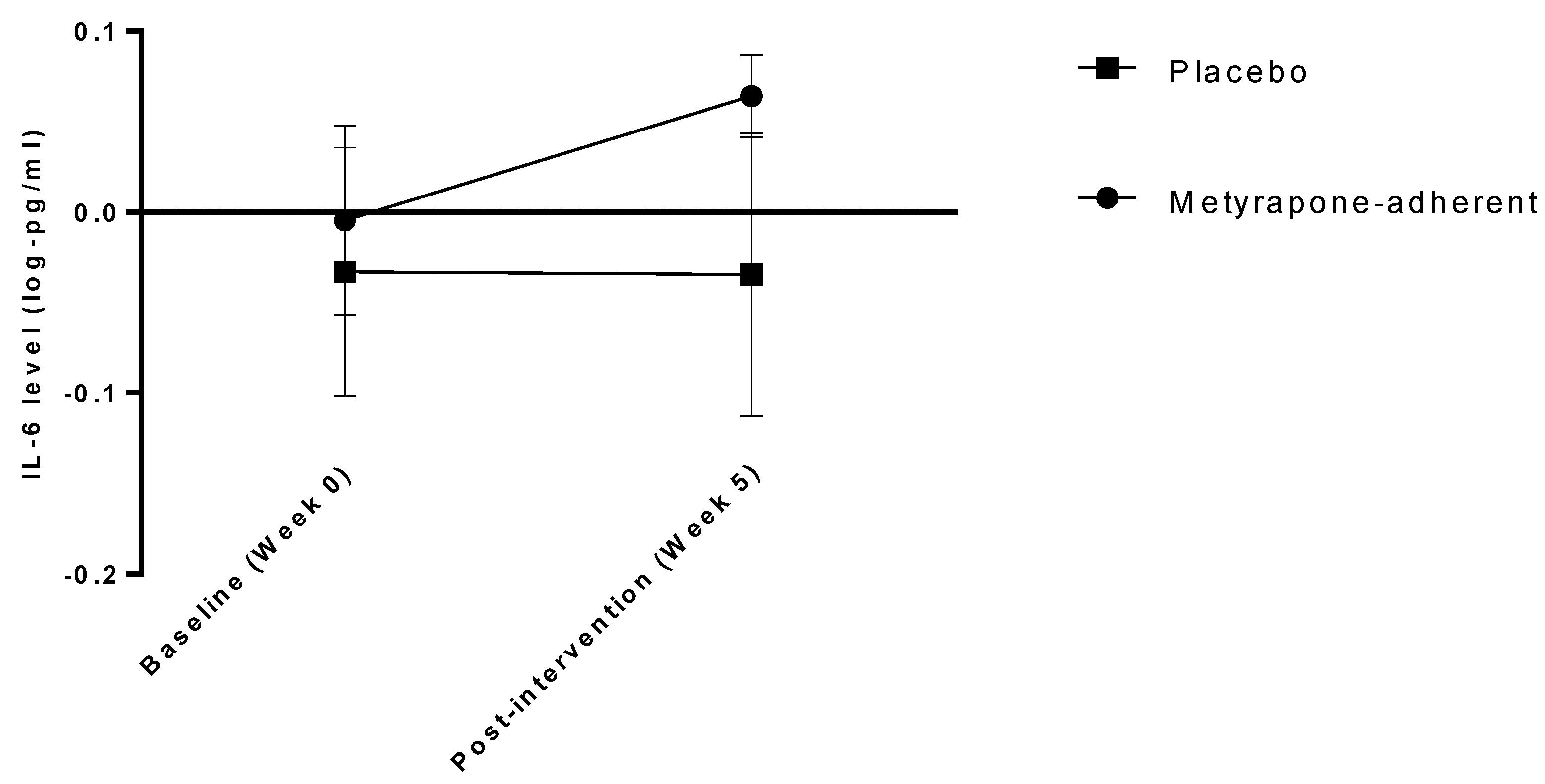 Jcm 10 00784 g002 Jcm 10 00784 g002