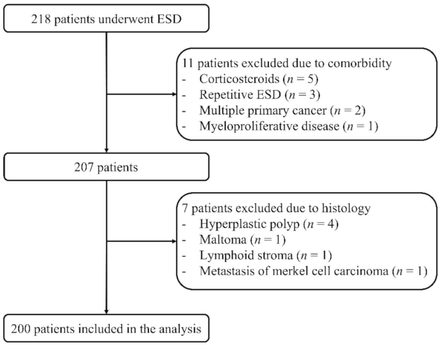 Jcm 10 00791 g001 Jcm 10 00791 g001
