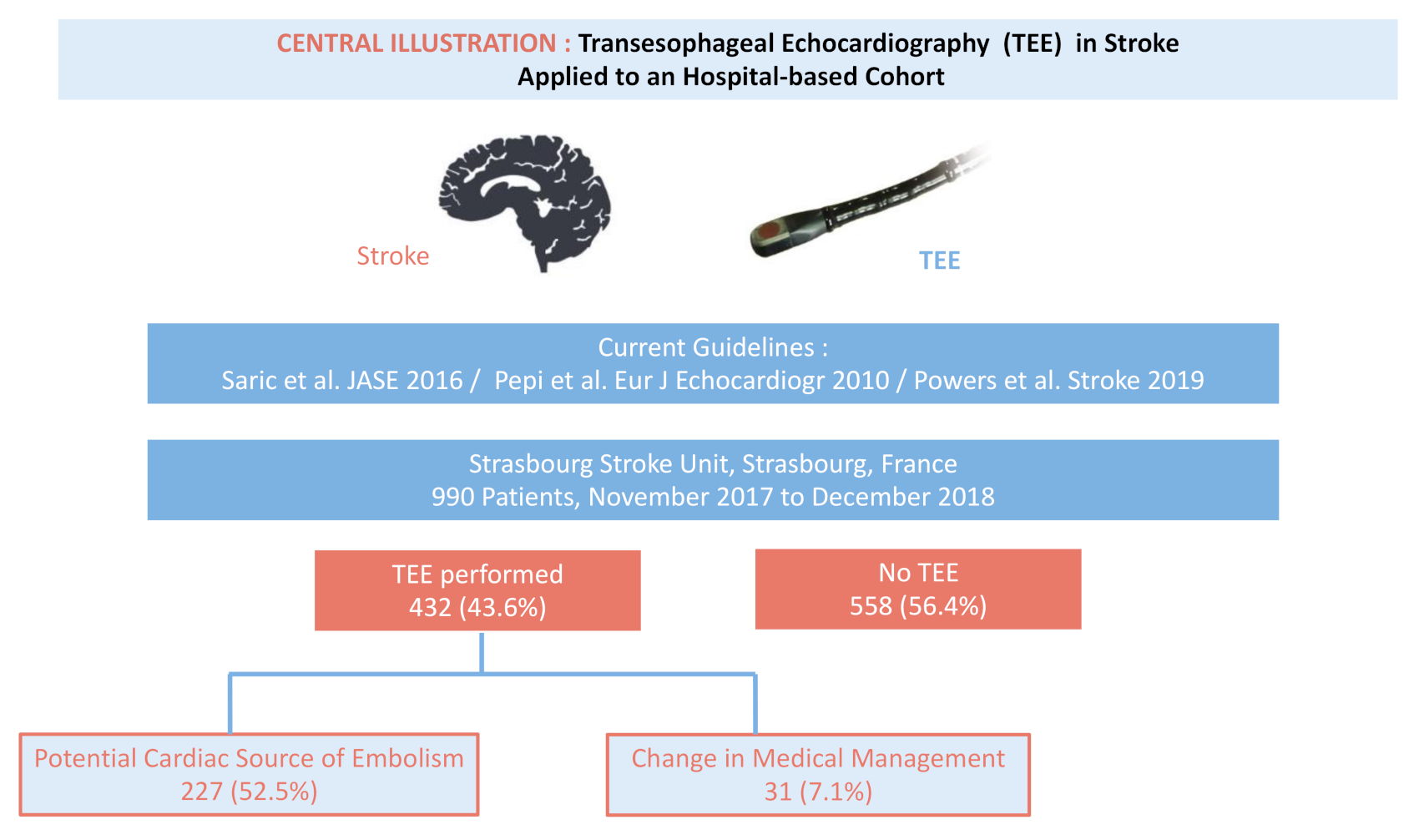 Jcm 10 00805 g001 Jcm 10 00805 g001