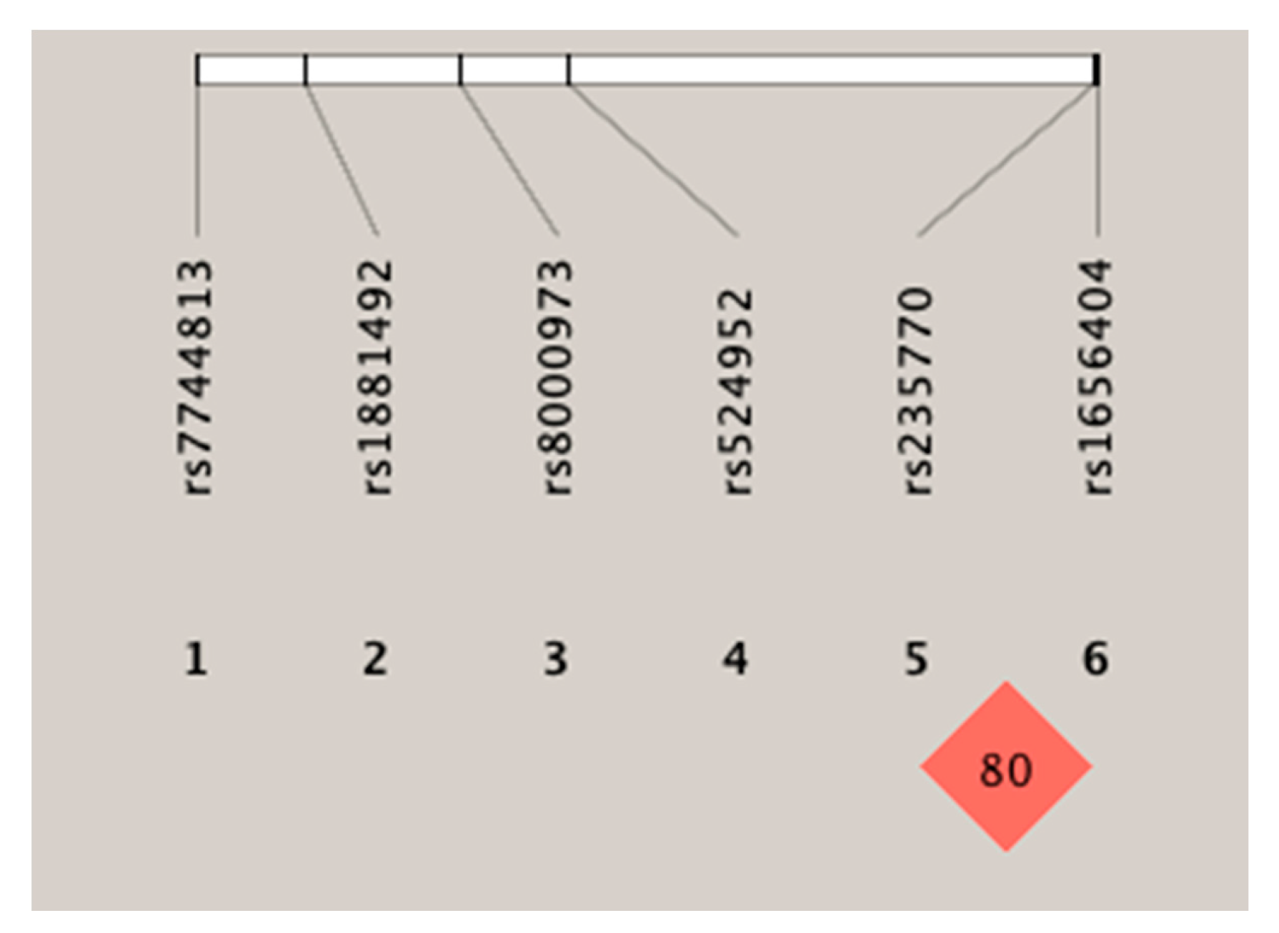 Jcm 10 00808 g001 Jcm 10 00808 g001