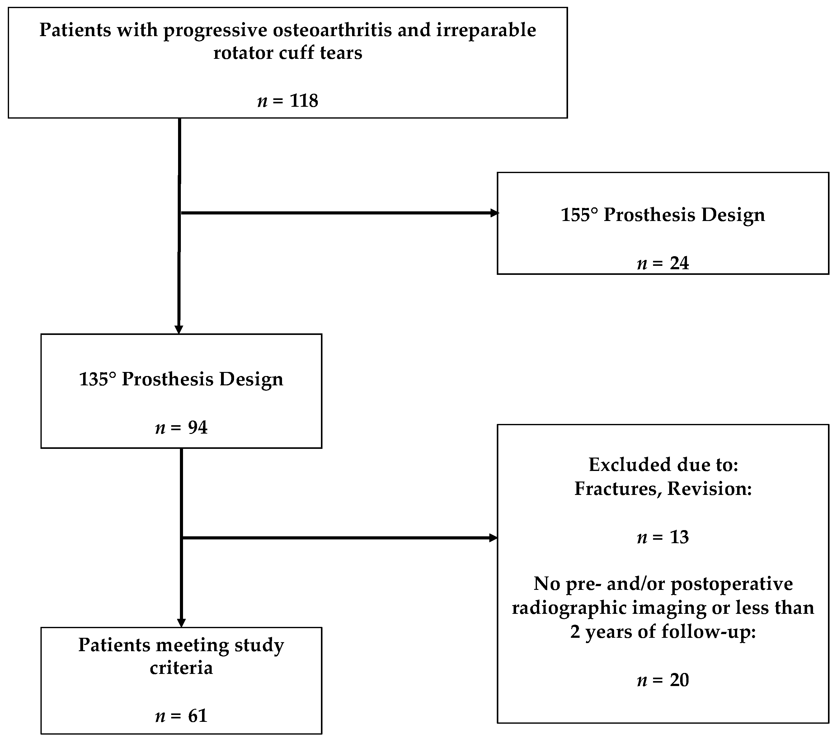 Jcm 10 00809 g006 Jcm 10 00809 g006