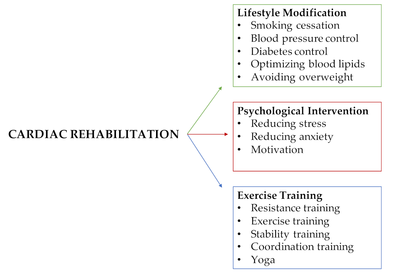 Jcm 10 00810 g001 Jcm 10 00810 g001