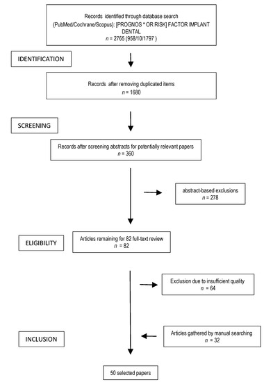 Jcm Free Full Text A Review Of The Major Prosthetic Factors Influencing The Prognosis Of Implant Prosthodontics Html