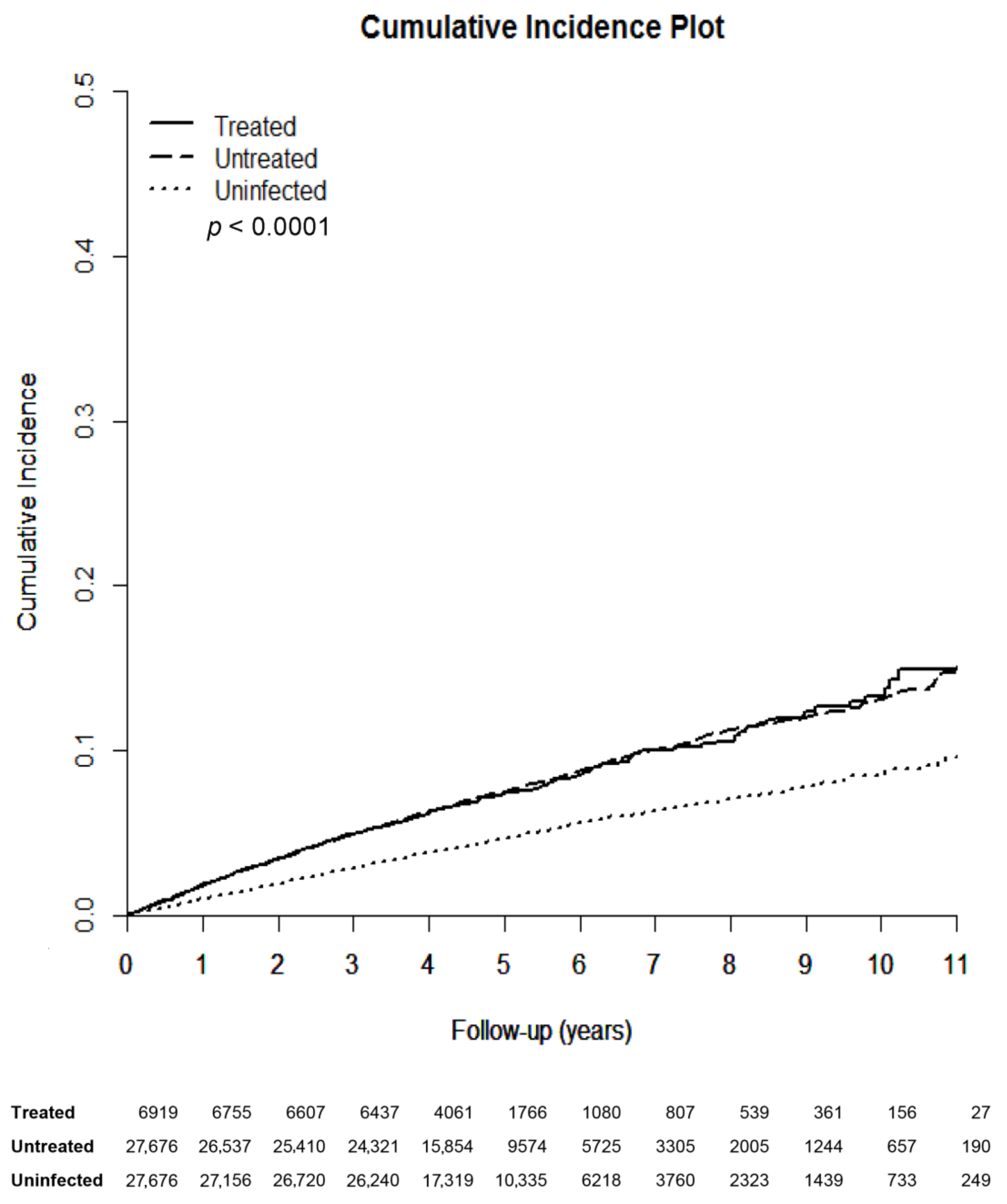 Jcm 10 00817 g002 Jcm 10 00817 g002