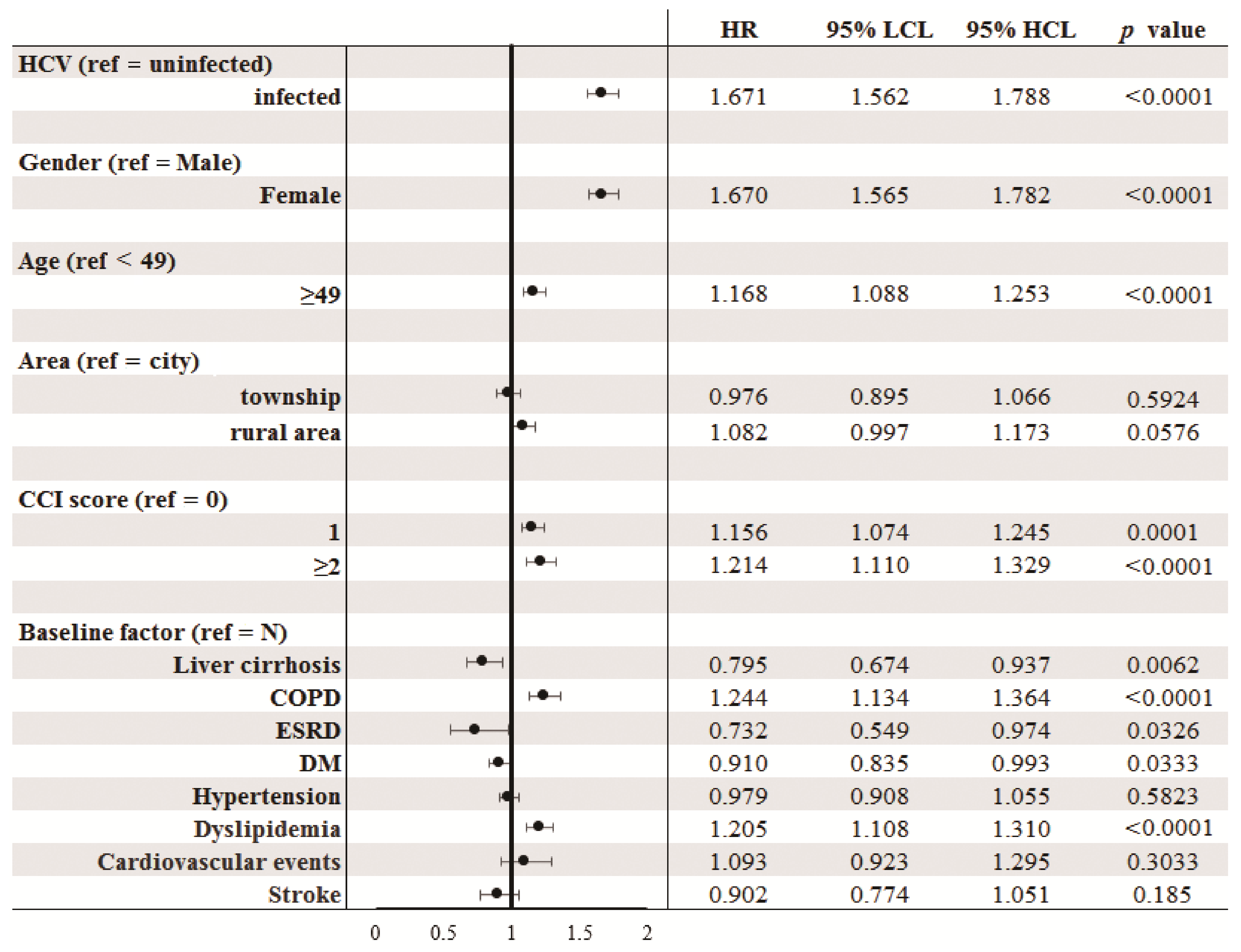 Jcm 10 00817 g003 Jcm 10 00817 g003