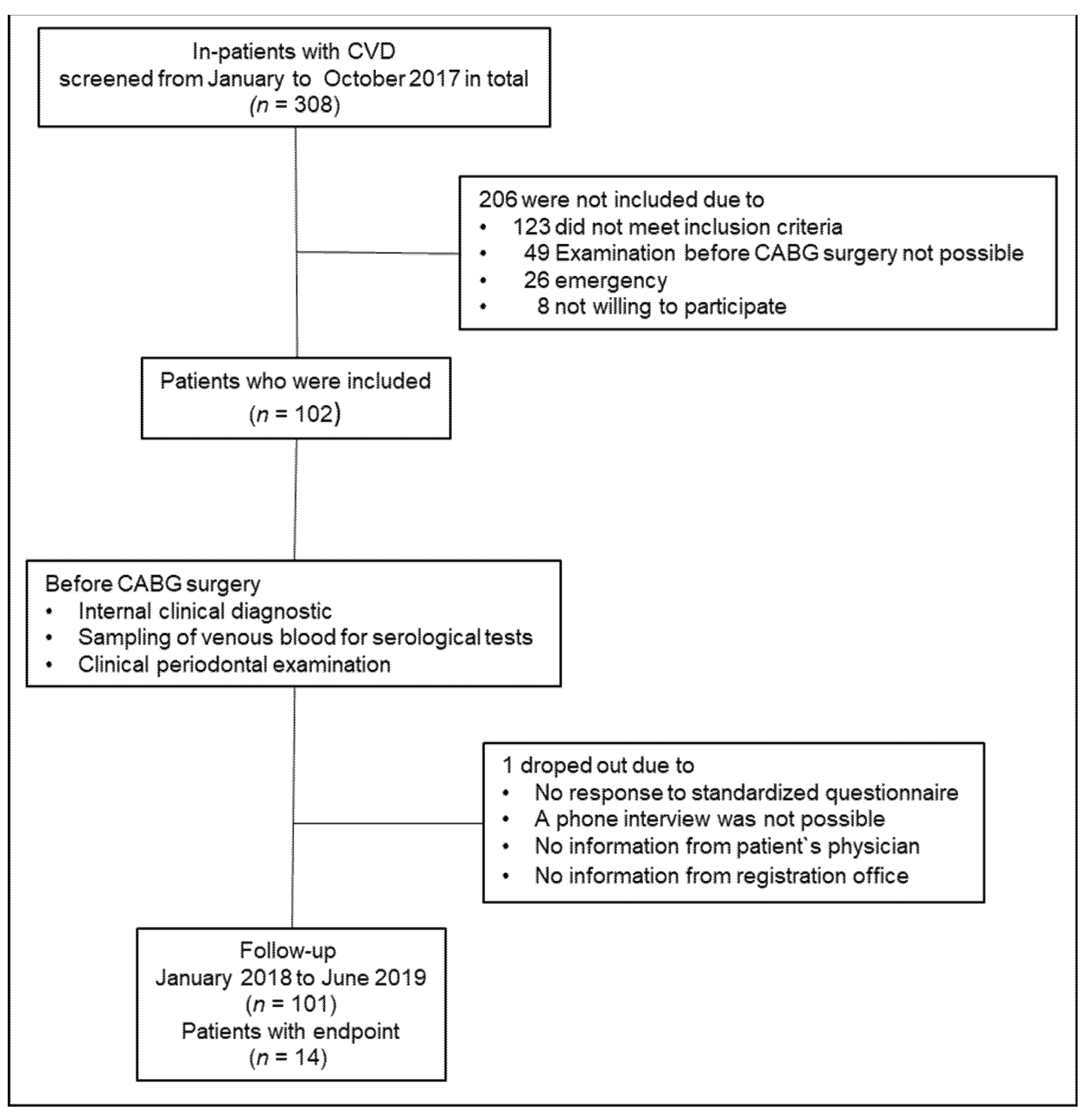 Jcm 10 00818 g001 Jcm 10 00818 g001