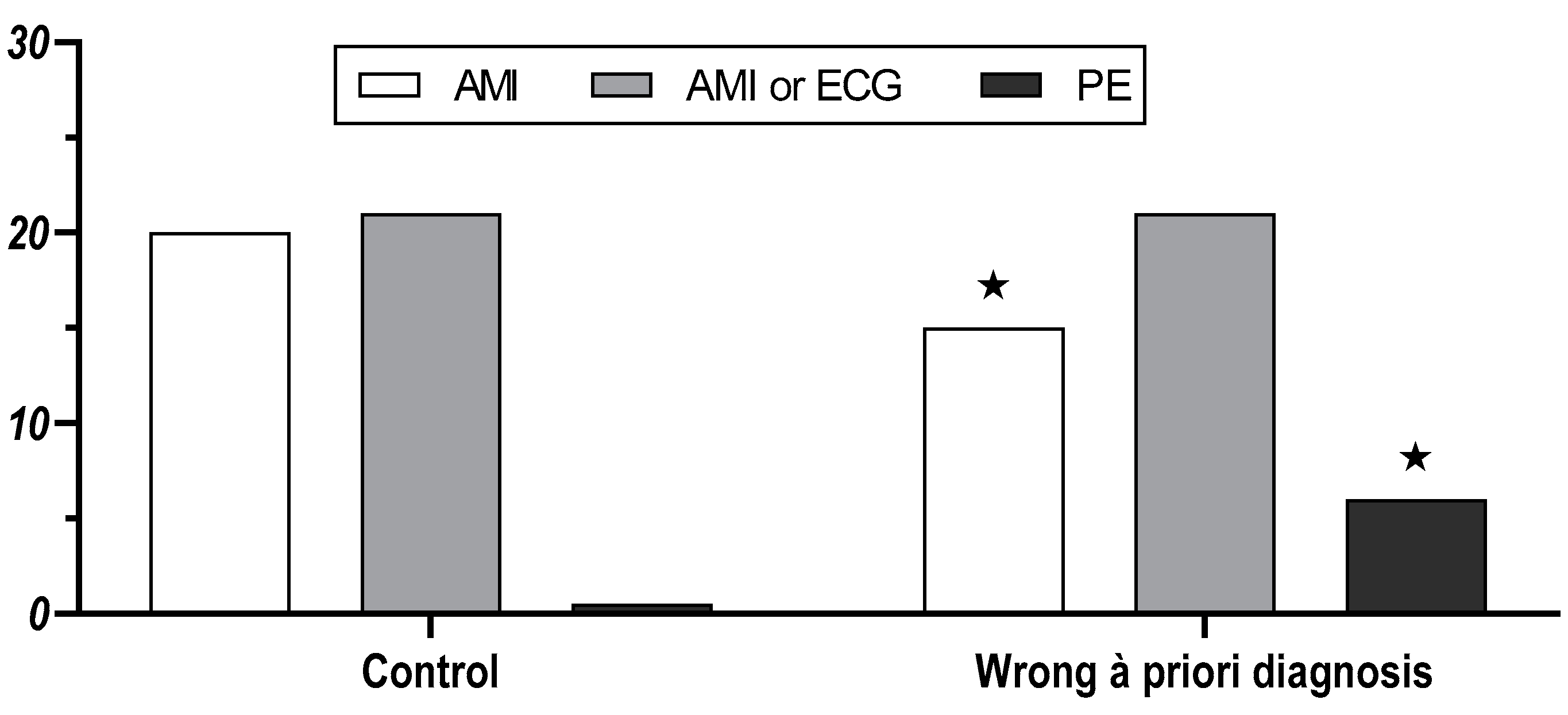 Jcm 10 00826 g002 Jcm 10 00826 g002