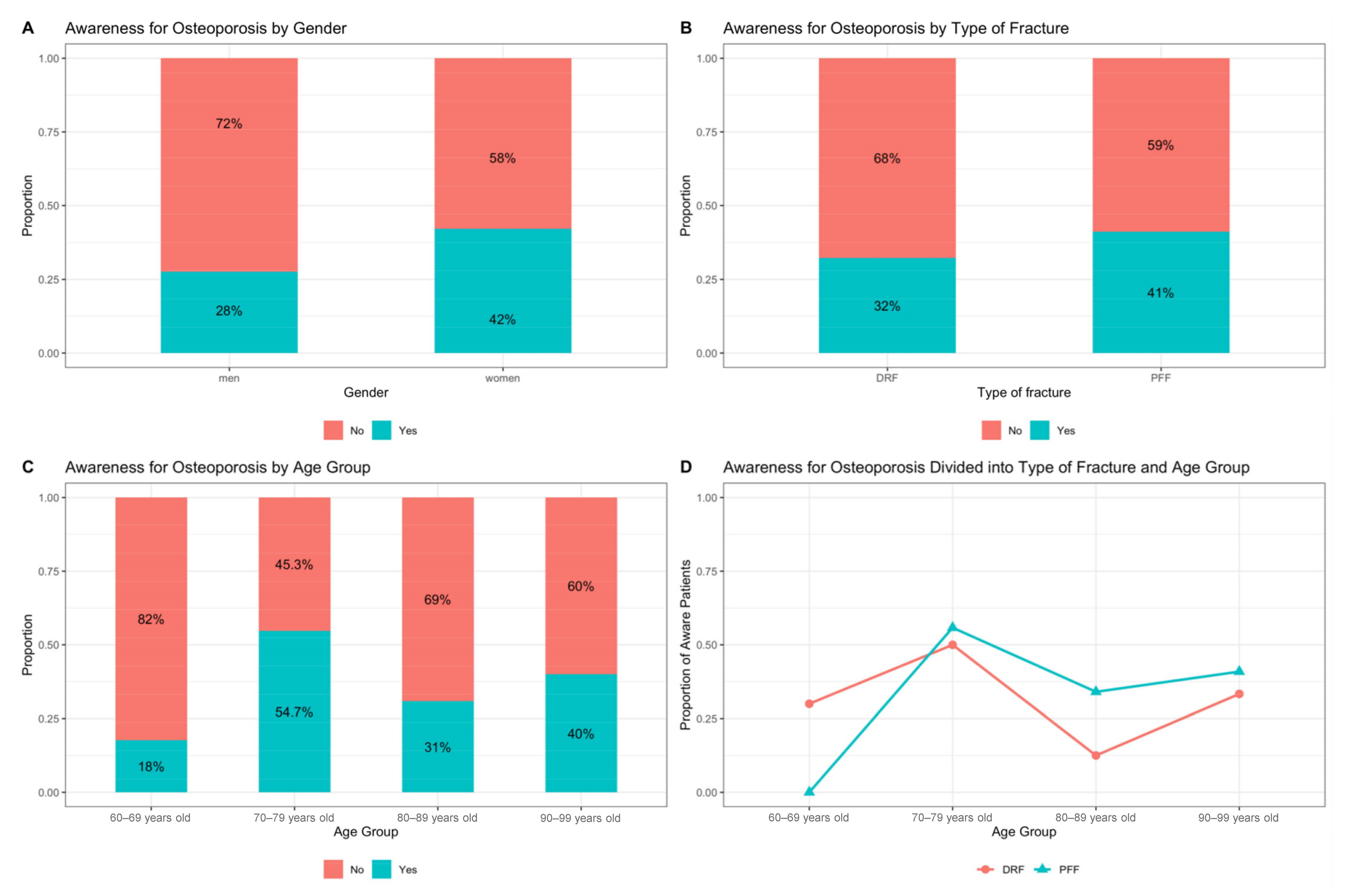 Jcm 10 00848 g003 Jcm 10 00848 g003