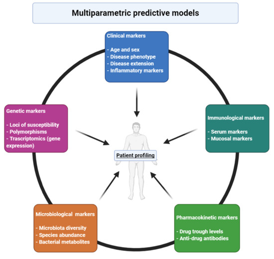Jcm 10 00853 g001 550