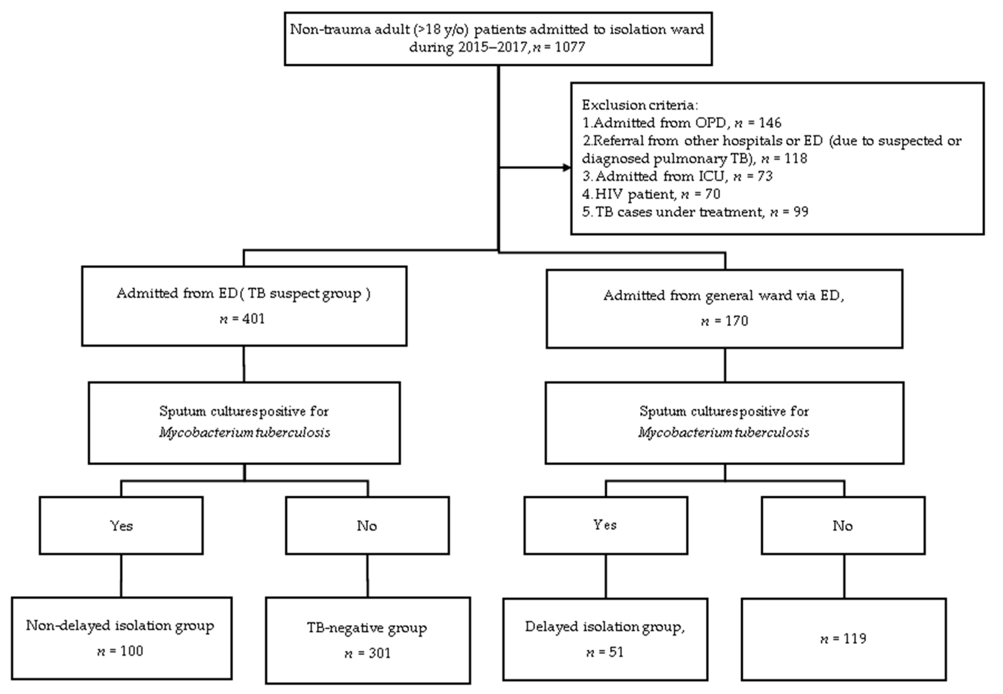 JCM | Free Full-Text | The Accuracy of Emergency Physicians ...